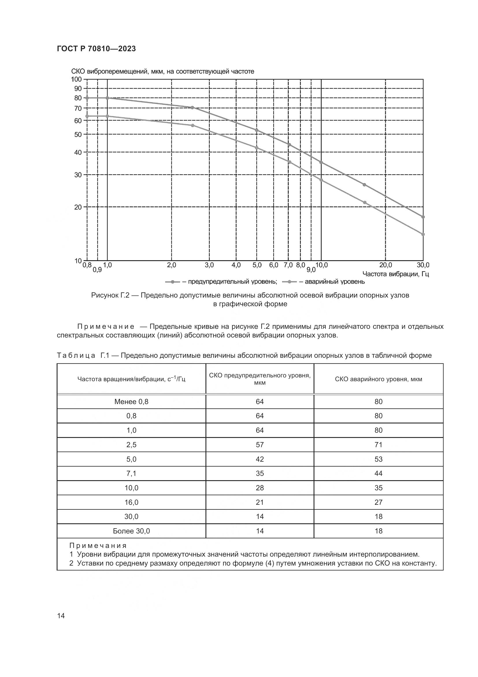 ГОСТ Р 70810-2023, страница 18