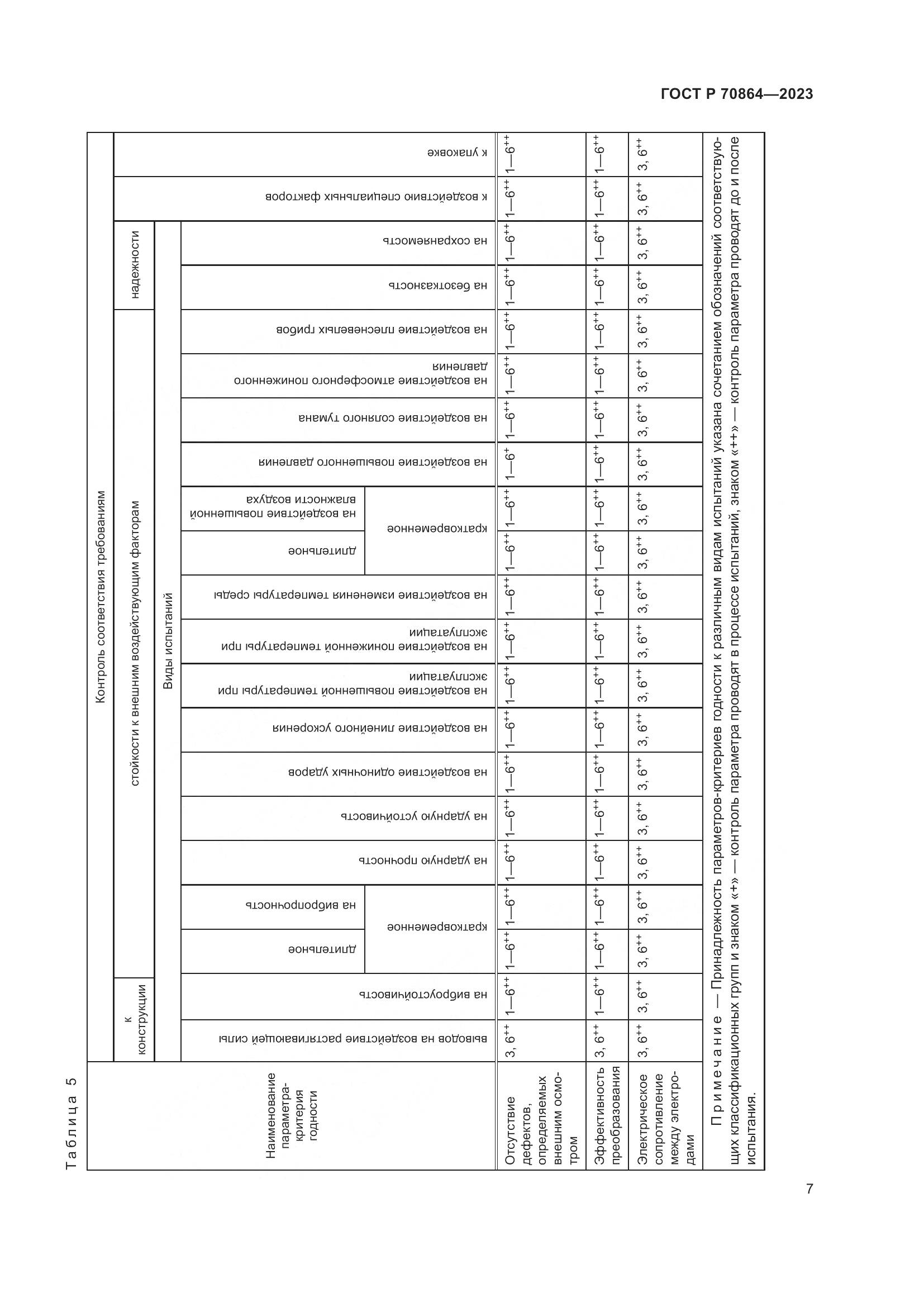 ГОСТ Р 70864-2023, страница 9