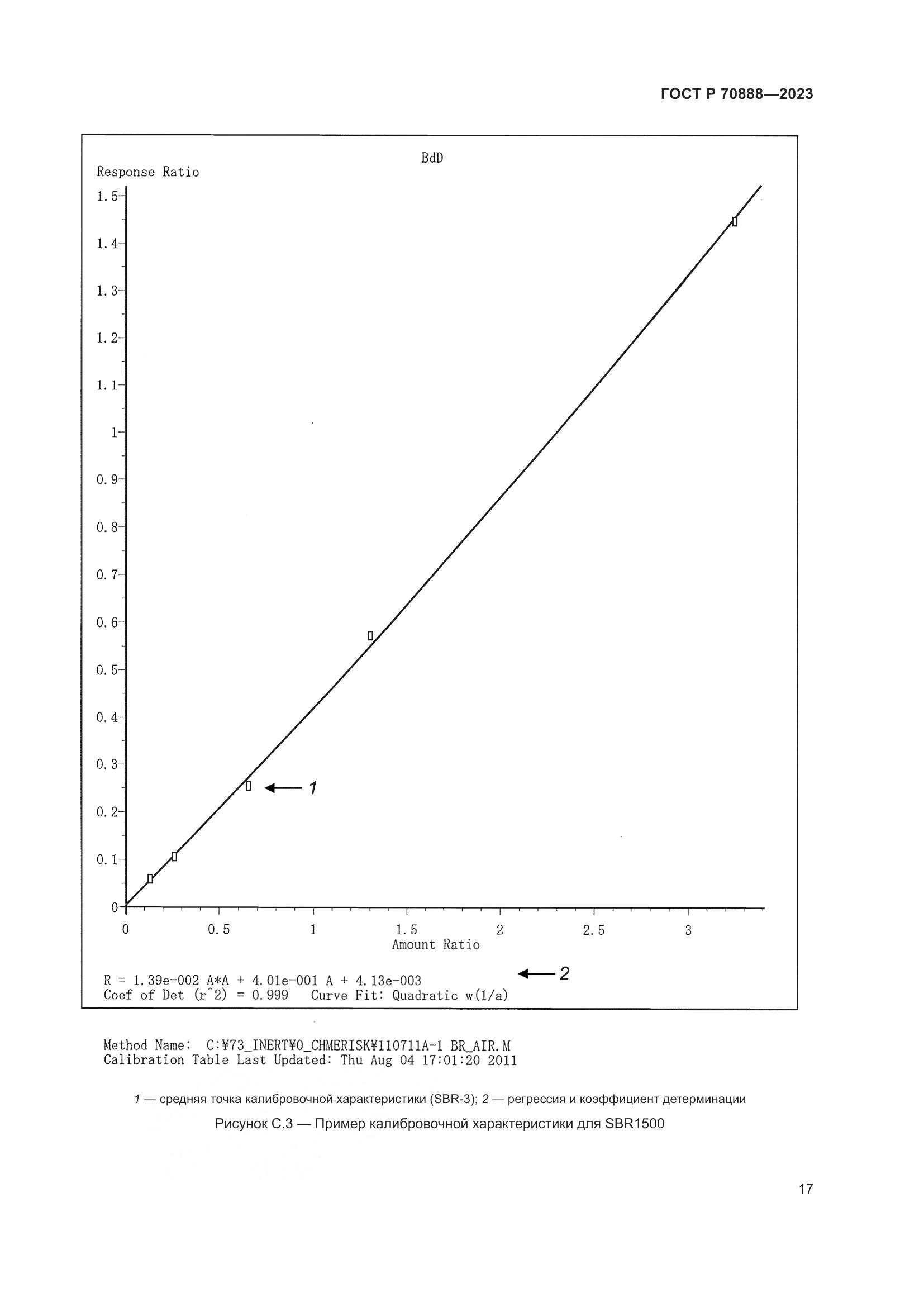 ГОСТ Р 70888-2023, страница 21