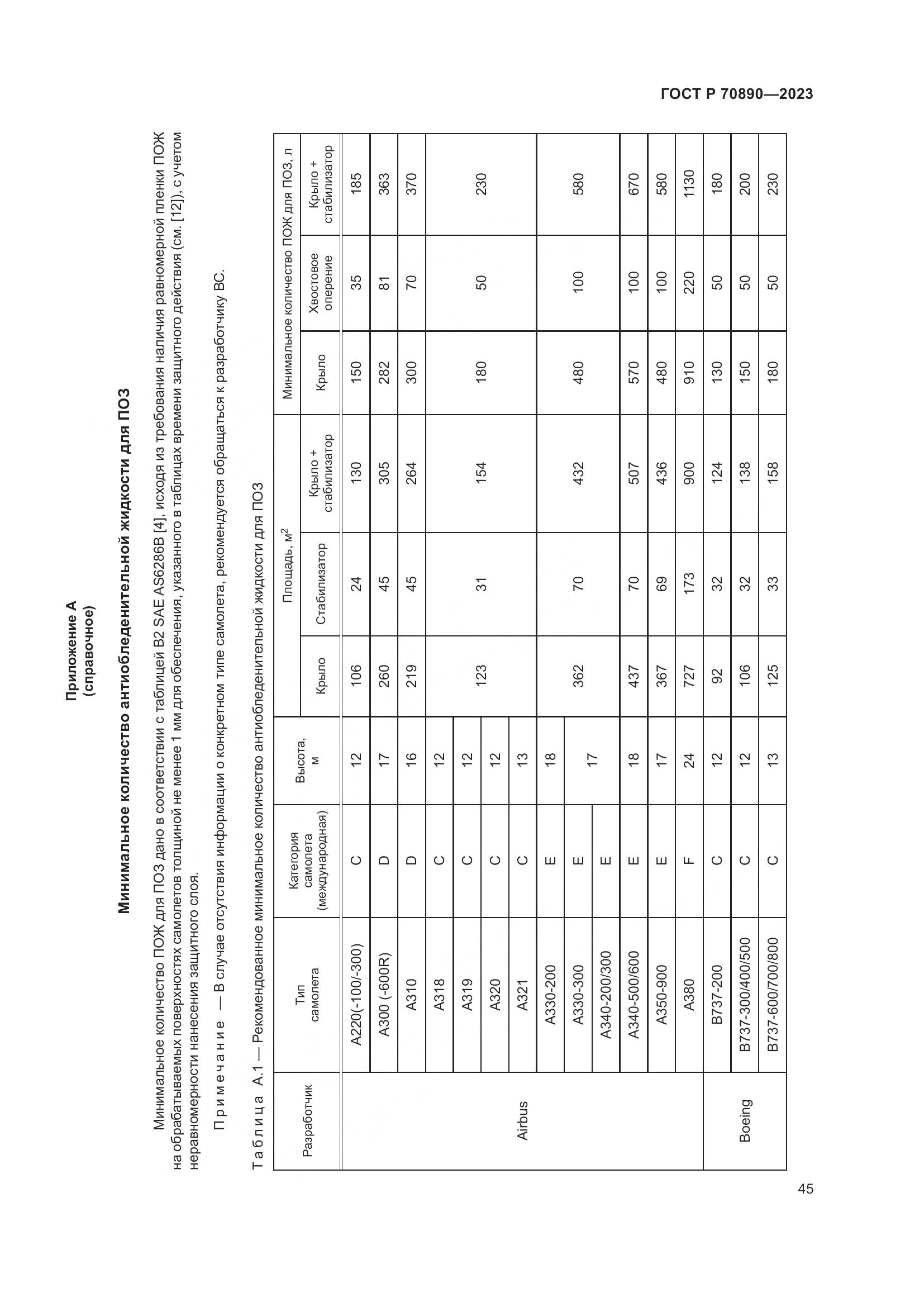 ГОСТ Р 70890-2023, страница 51