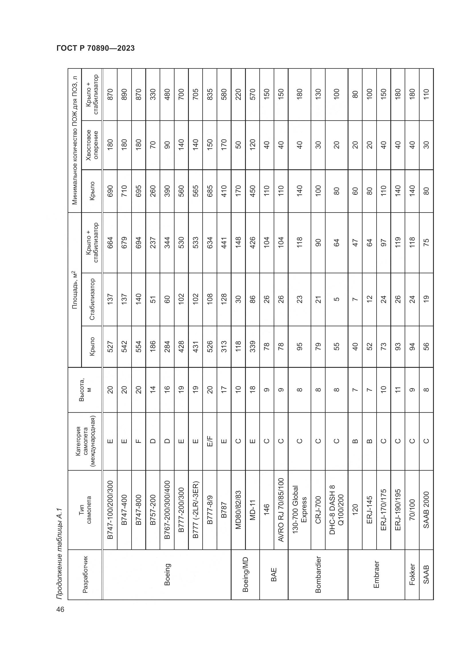 ГОСТ Р 70890-2023, страница 52