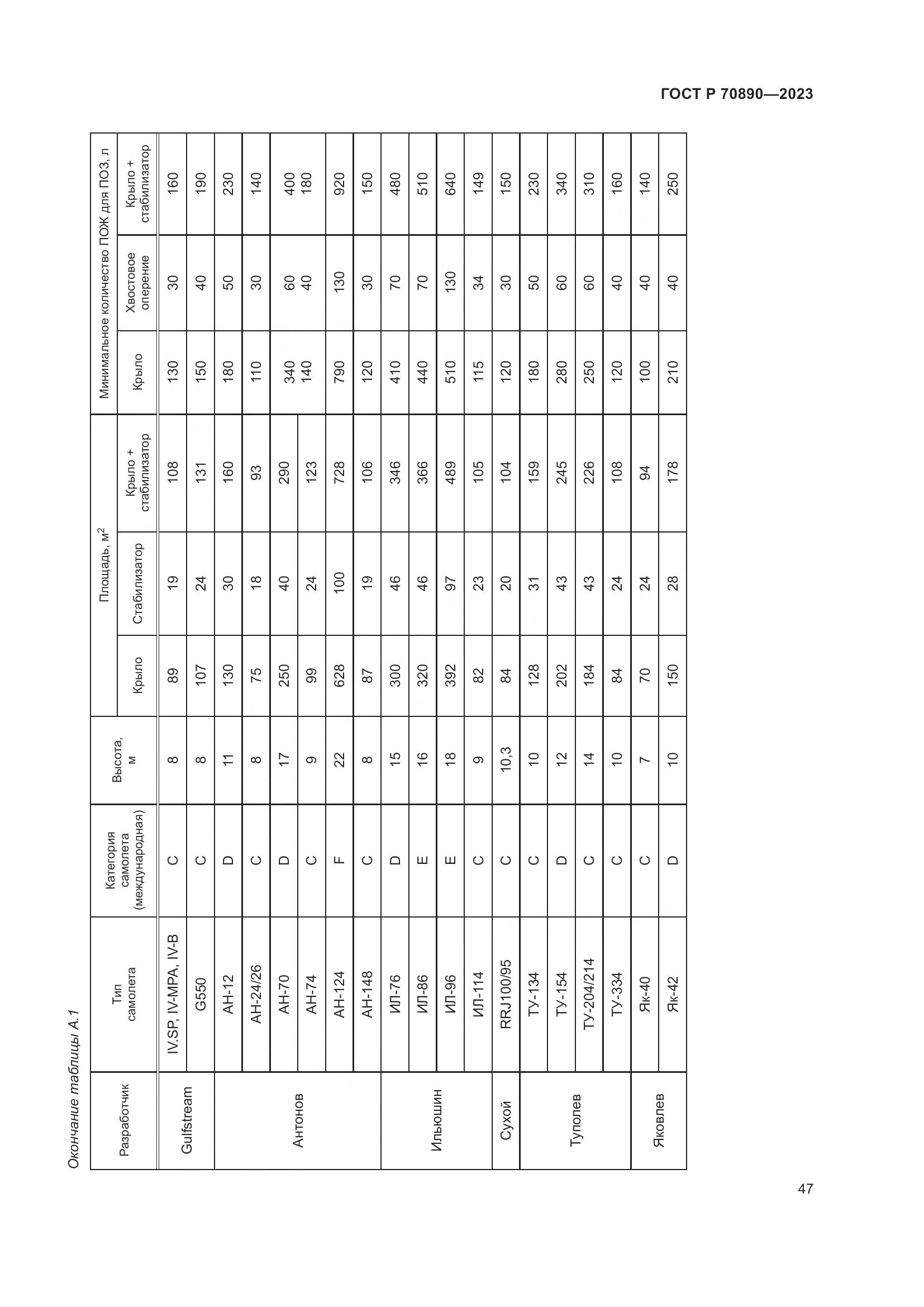ГОСТ Р 70890-2023, страница 53