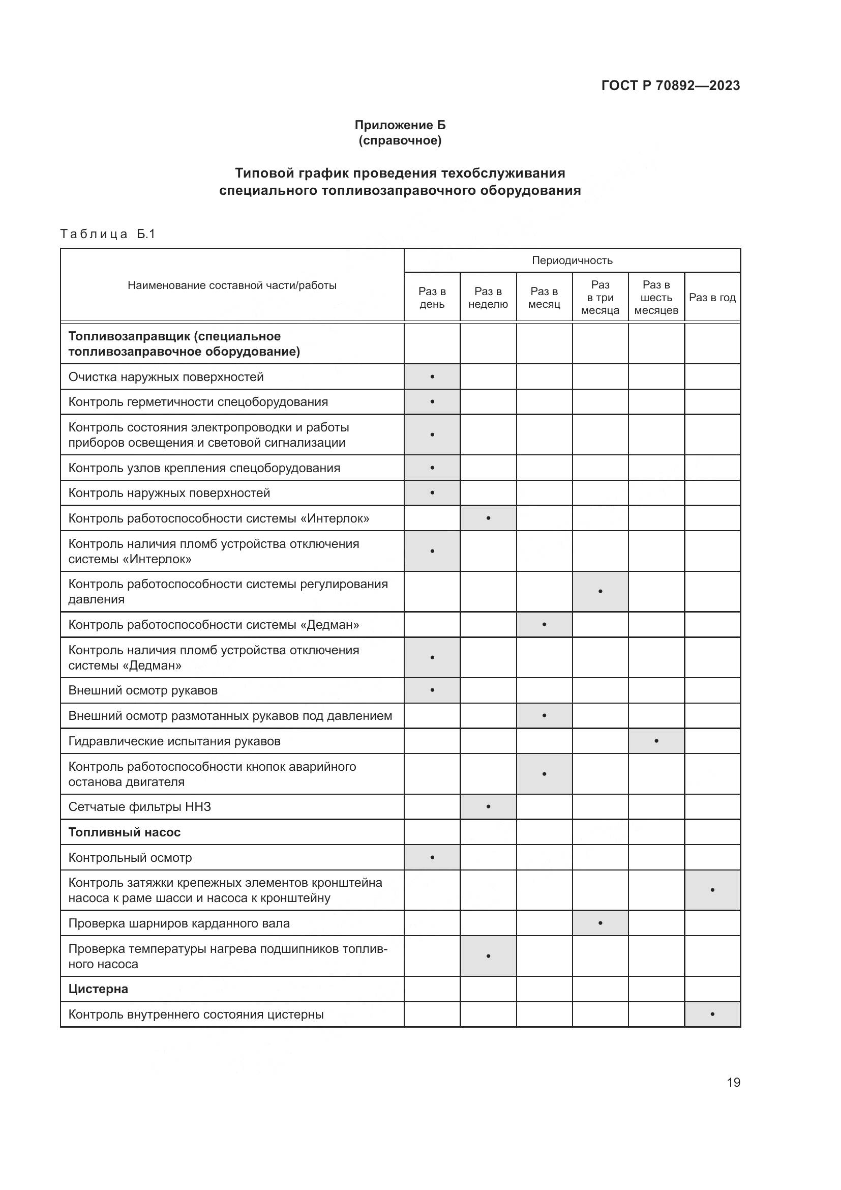 ГОСТ Р 70892-2023, страница 23