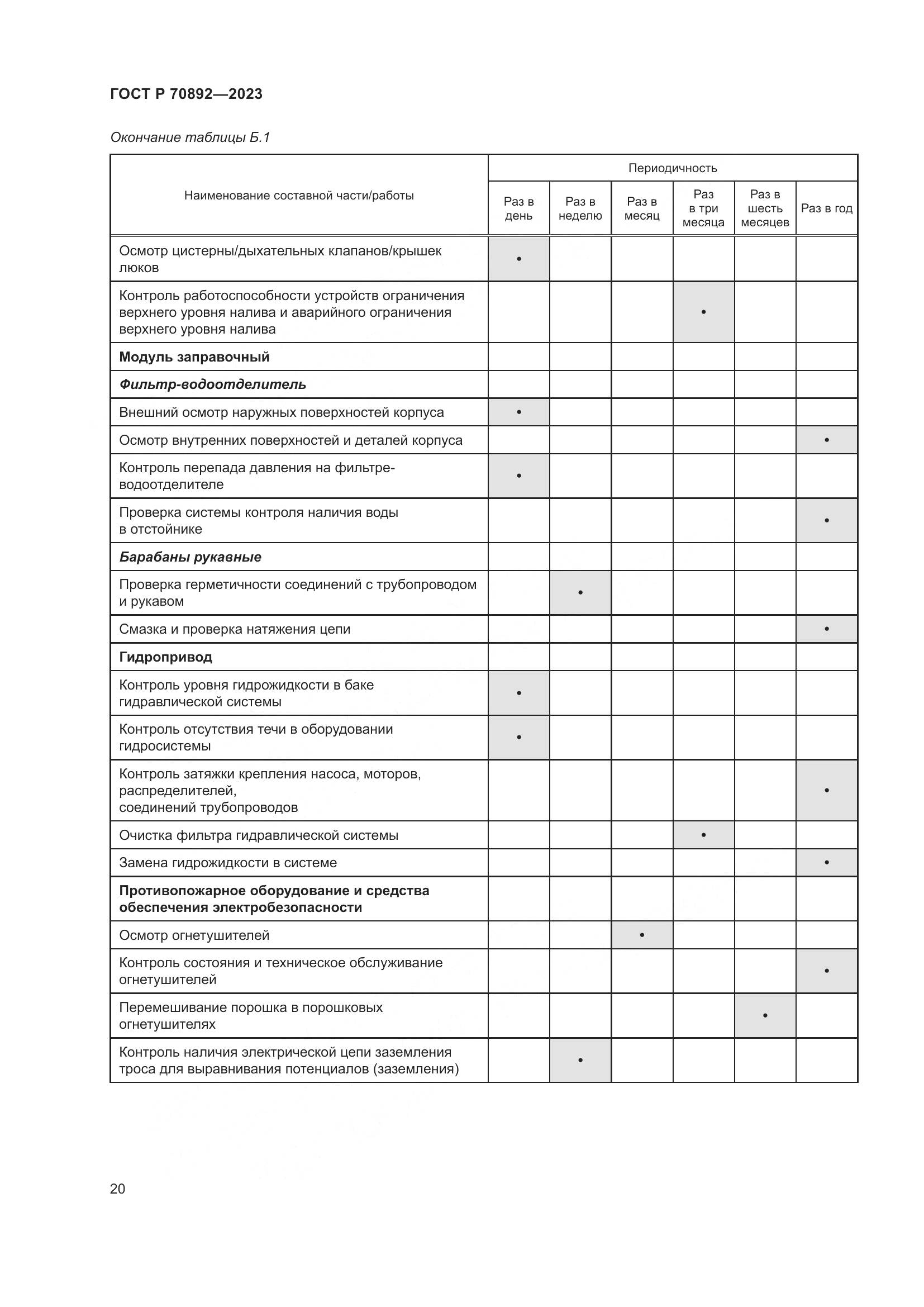 ГОСТ Р 70892-2023, страница 24