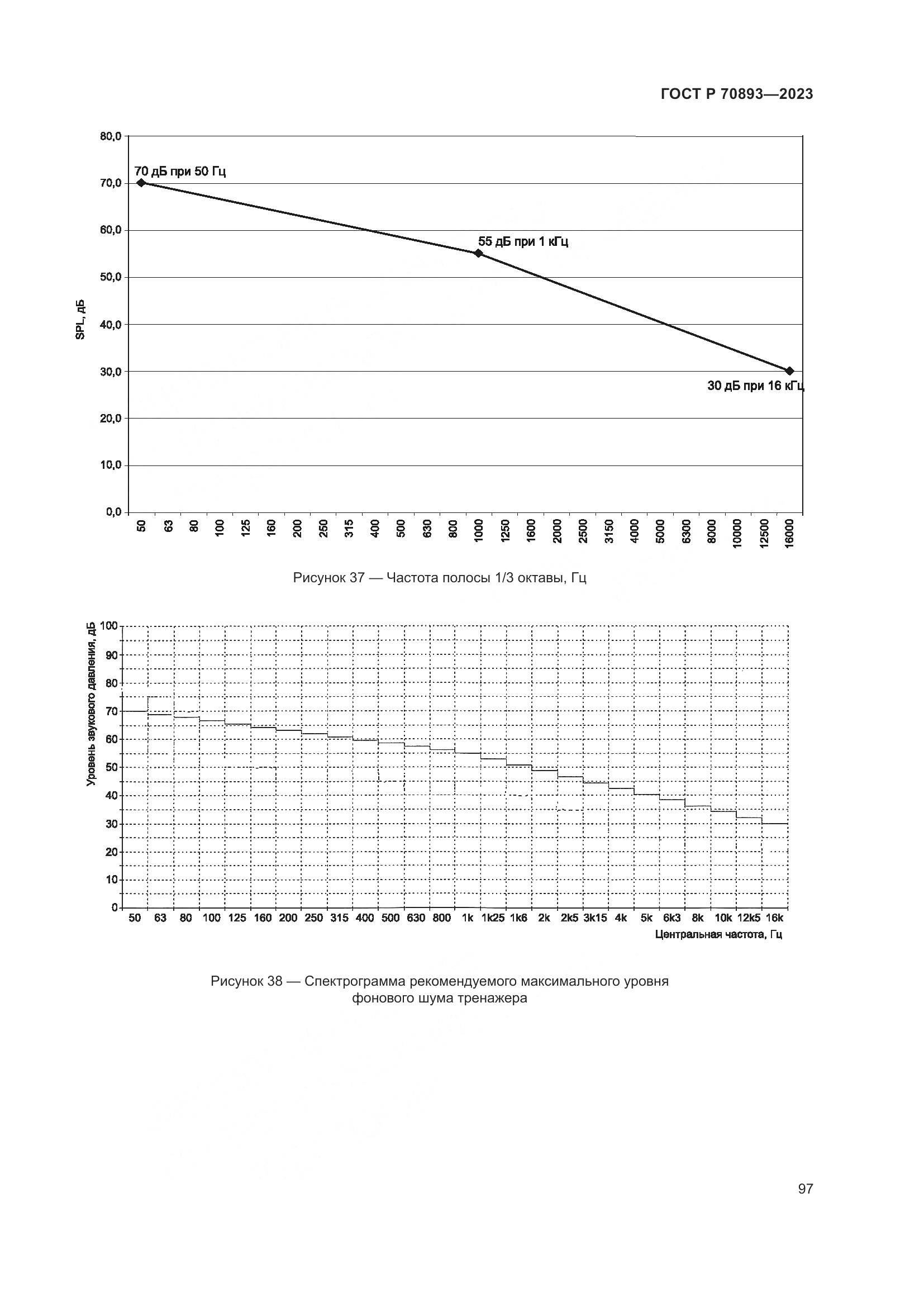 ГОСТ Р 70893-2023, страница 101