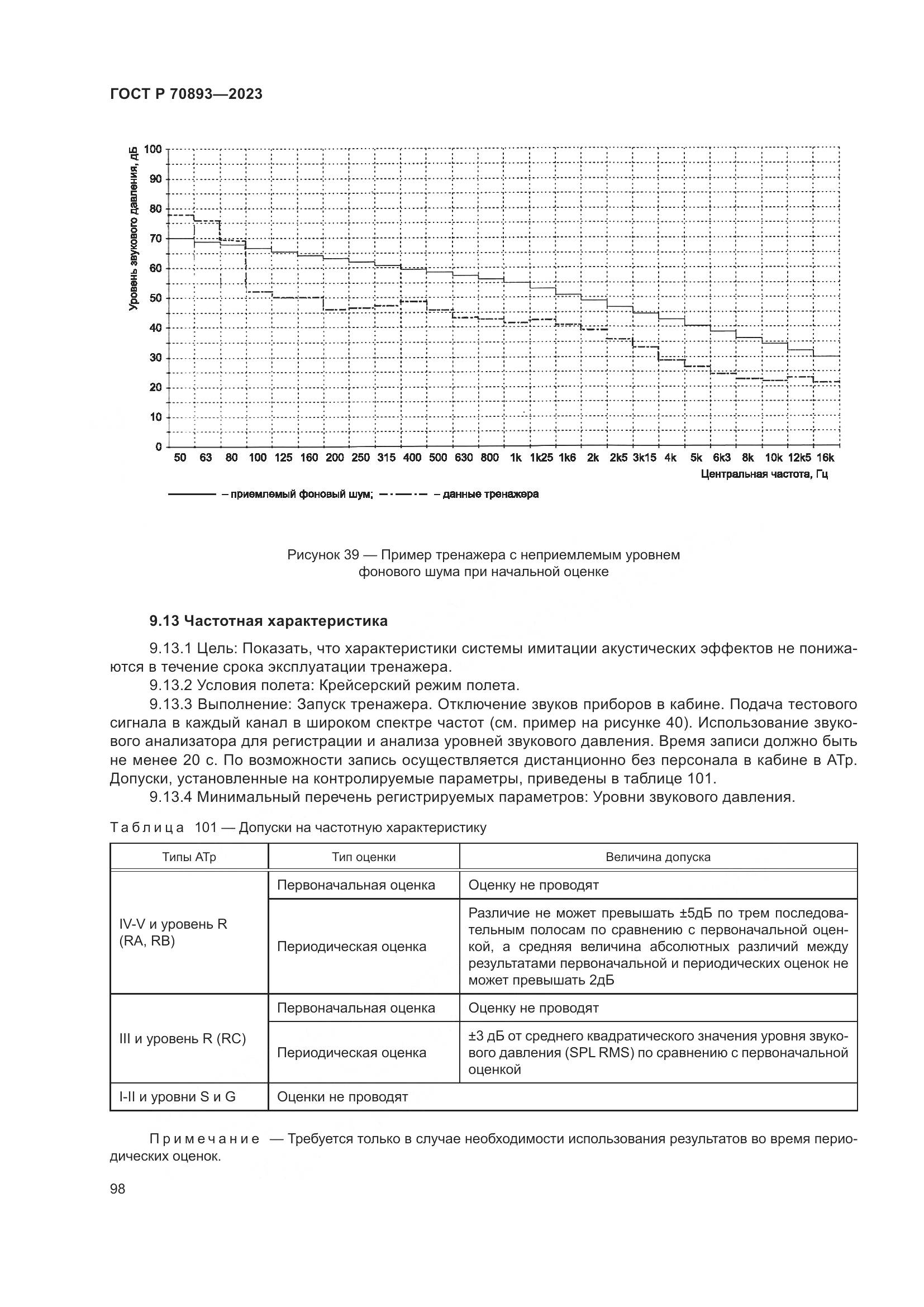 ГОСТ Р 70893-2023, страница 102