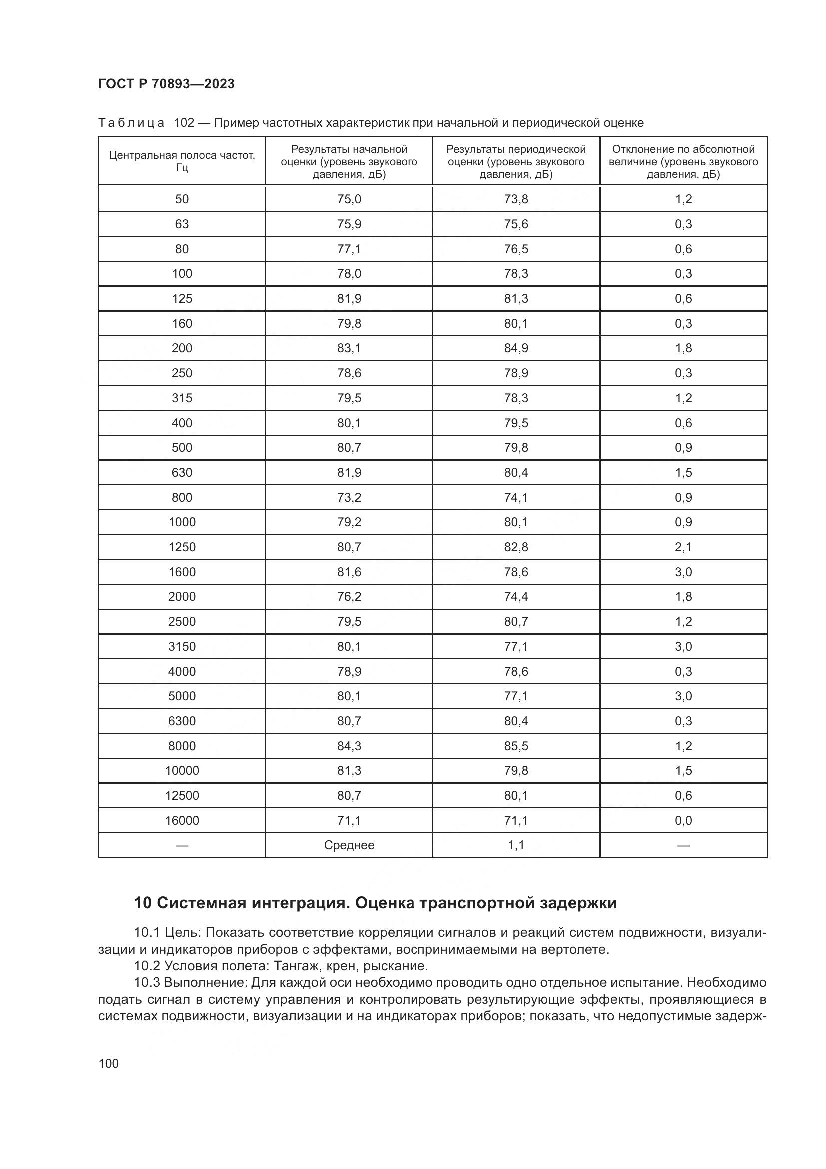 ГОСТ Р 70893-2023, страница 104