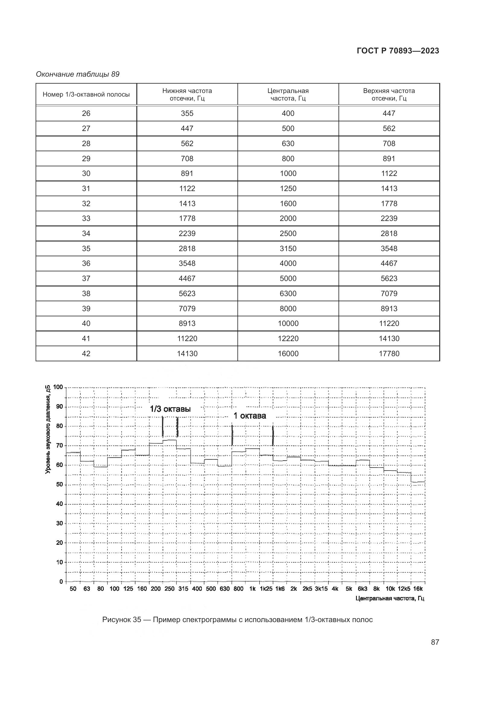 ГОСТ Р 70893-2023, страница 91