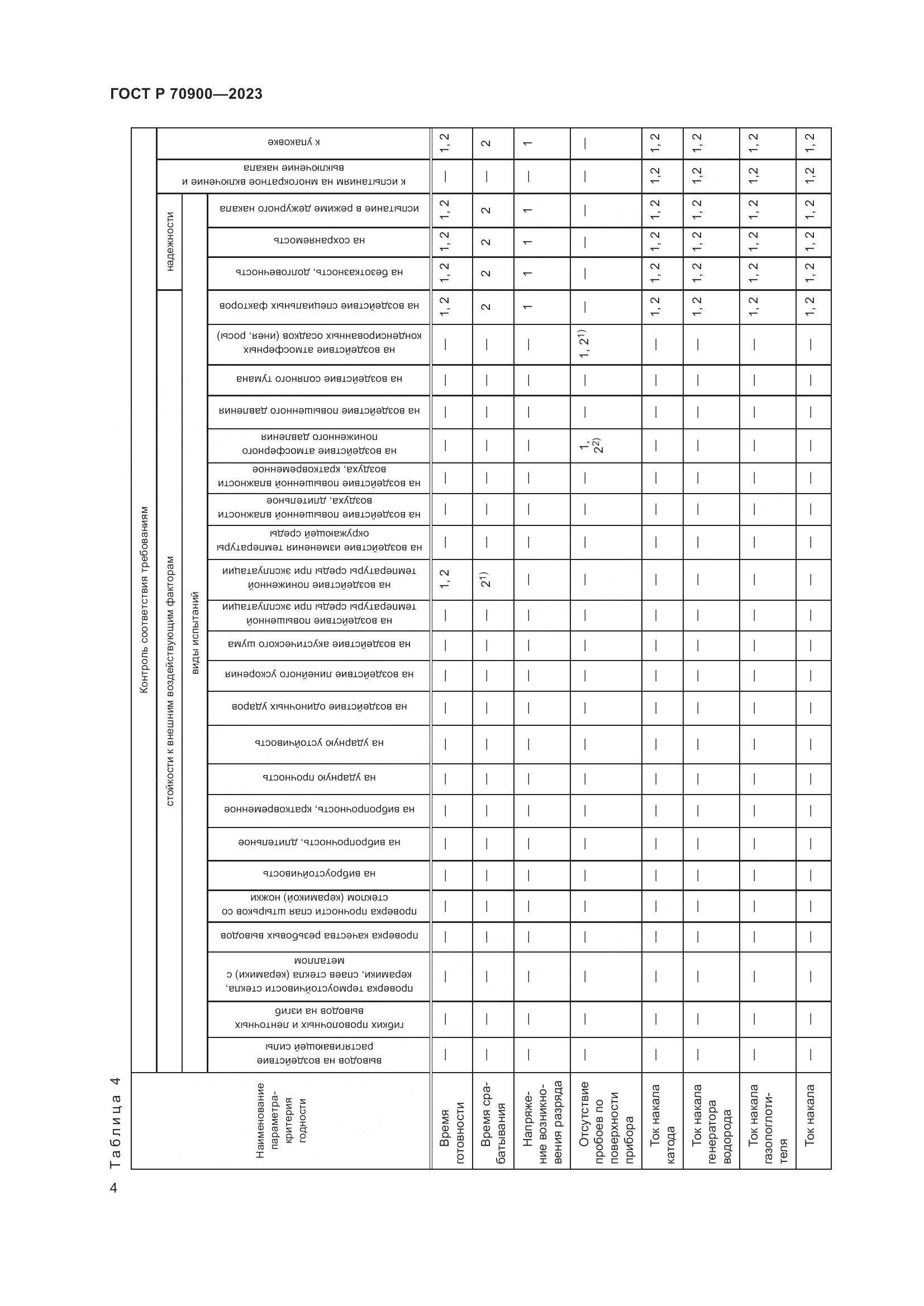 ГОСТ Р 70900-2023, страница 6