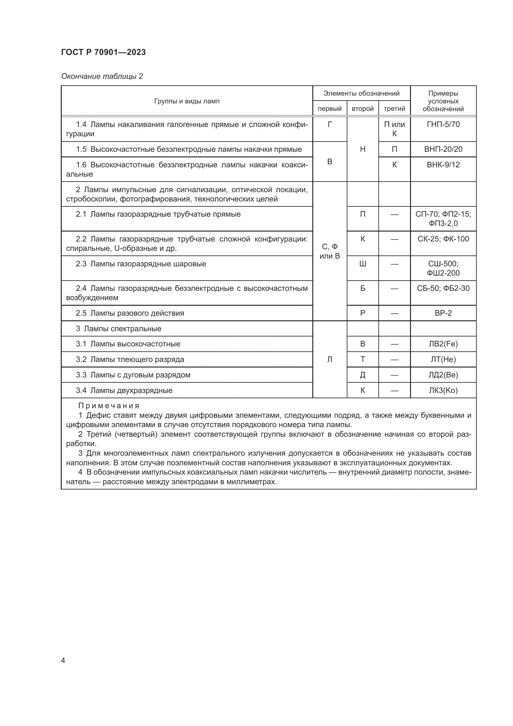 ГОСТ Р 70901-2023, страница 6