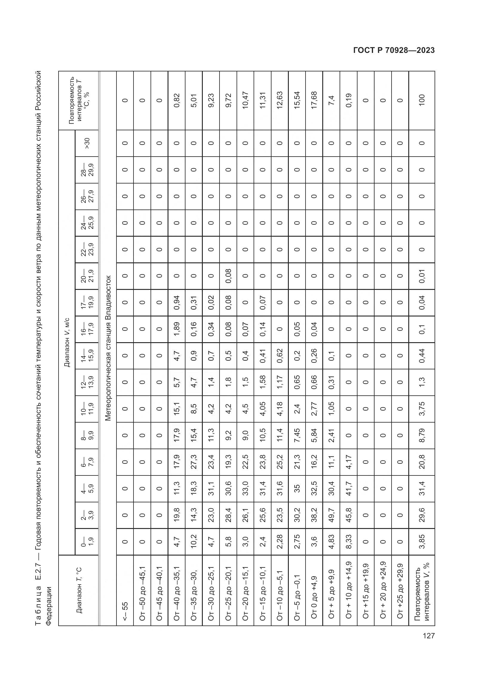 ГОСТ Р 70928-2023, страница 133