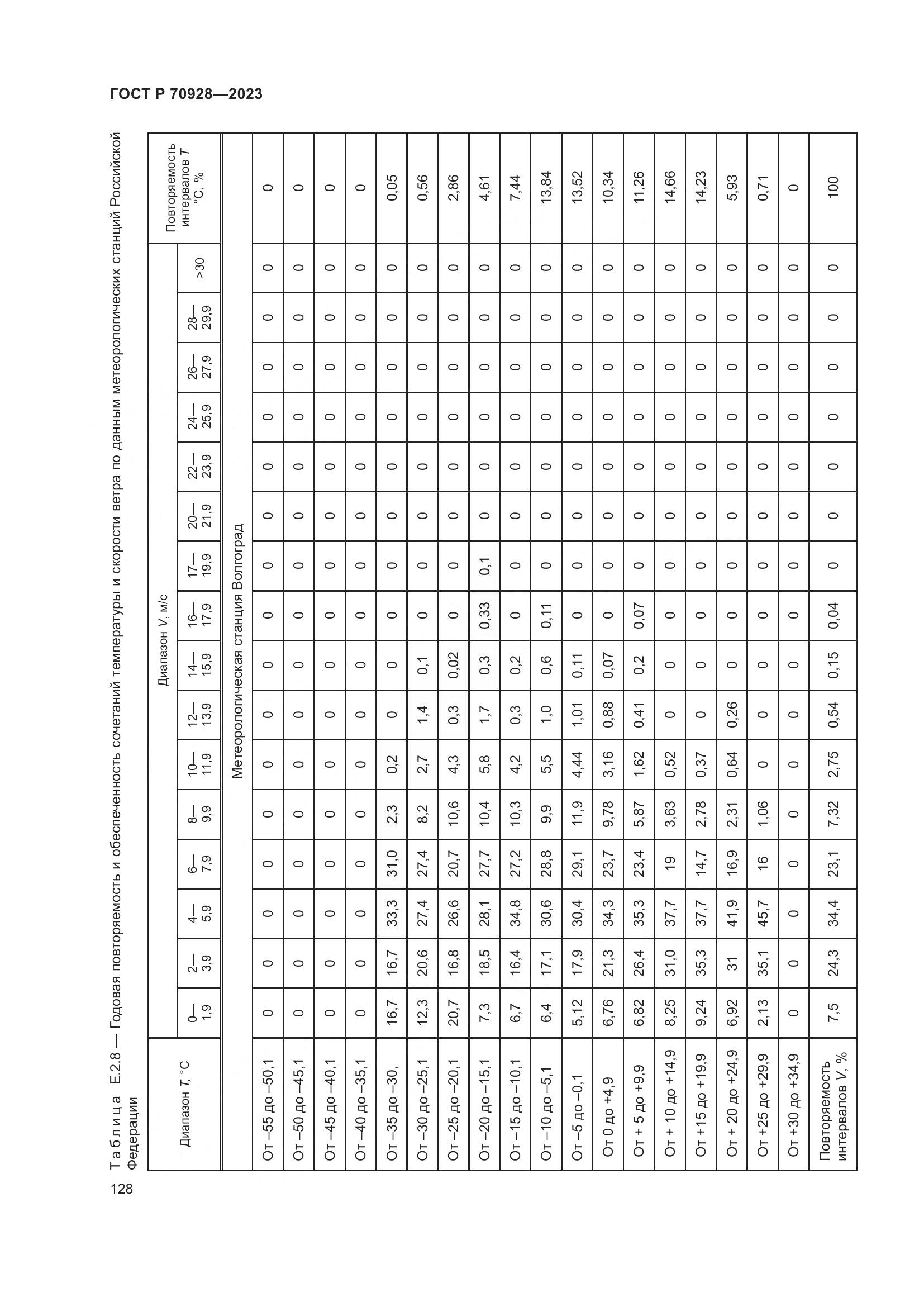 ГОСТ Р 70928-2023, страница 134