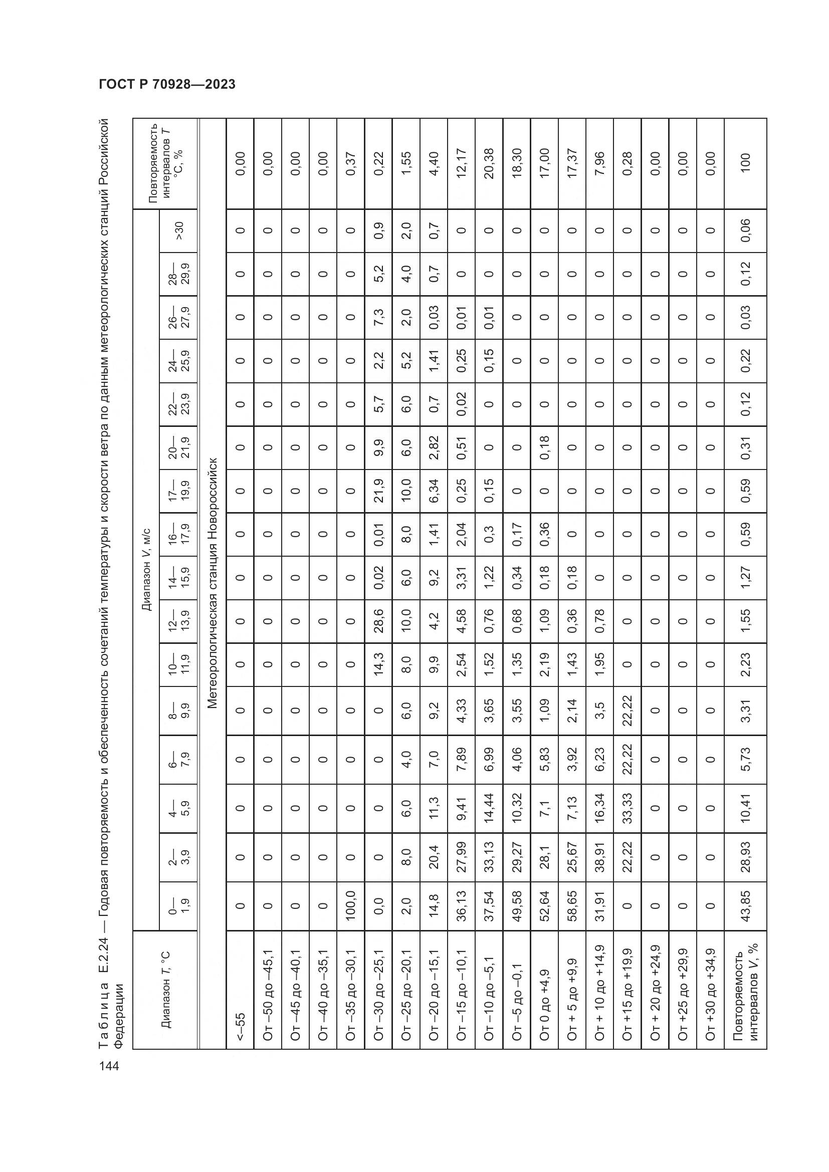 ГОСТ Р 70928-2023, страница 150