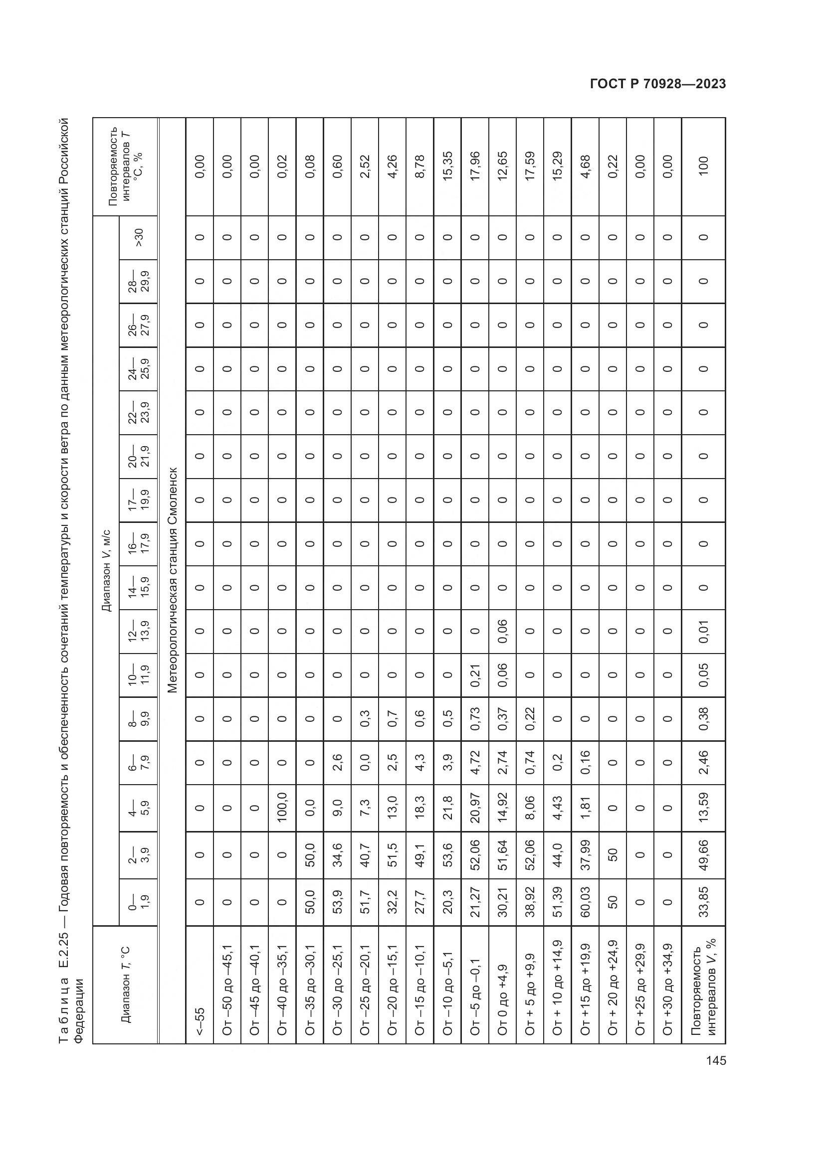 ГОСТ Р 70928-2023, страница 151