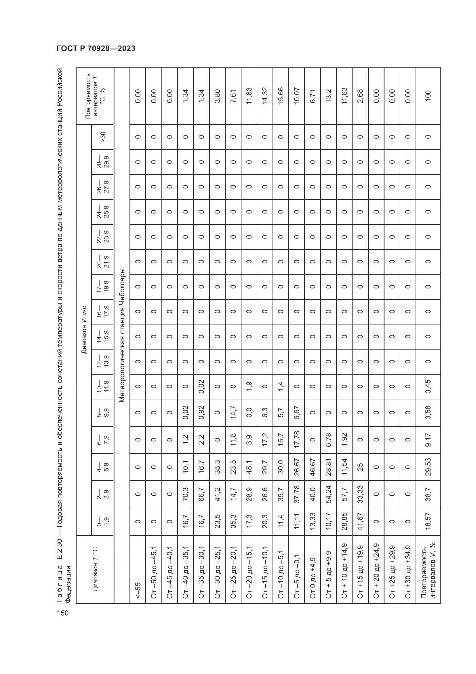 ГОСТ Р 70928-2023, страница 156