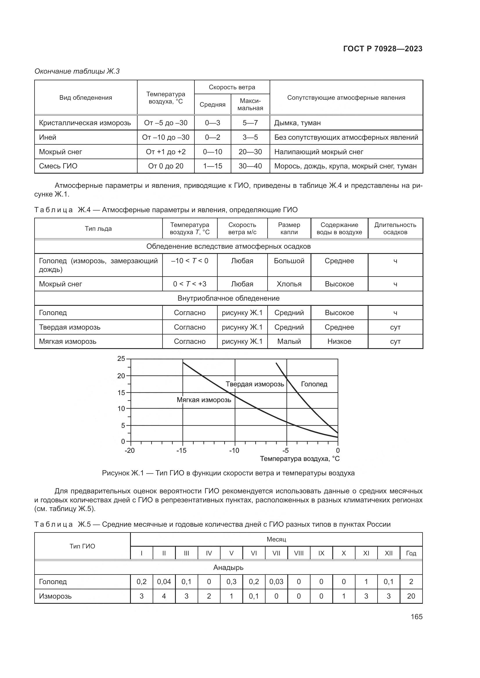ГОСТ Р 70928-2023, страница 171