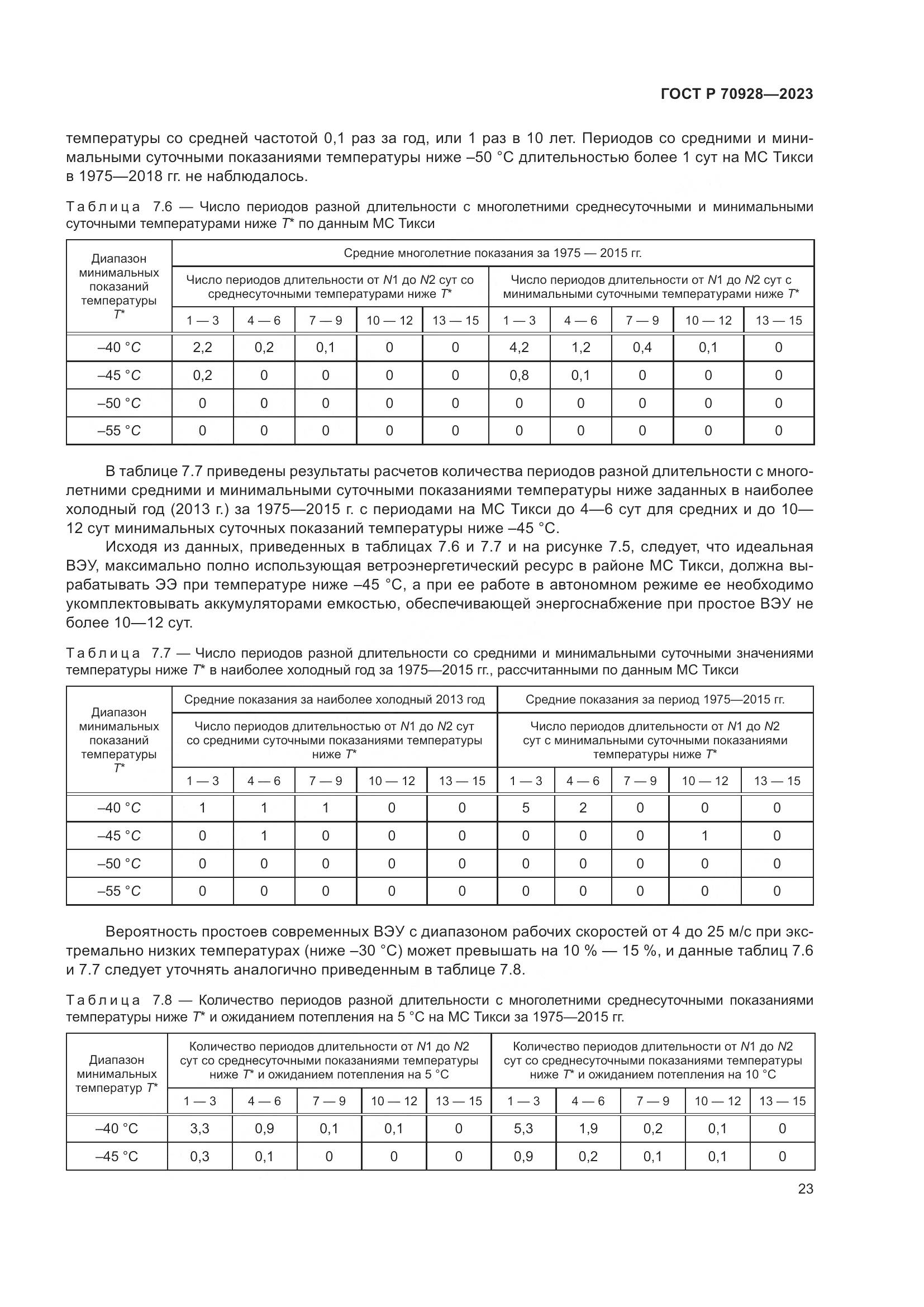 ГОСТ Р 70928-2023, страница 29