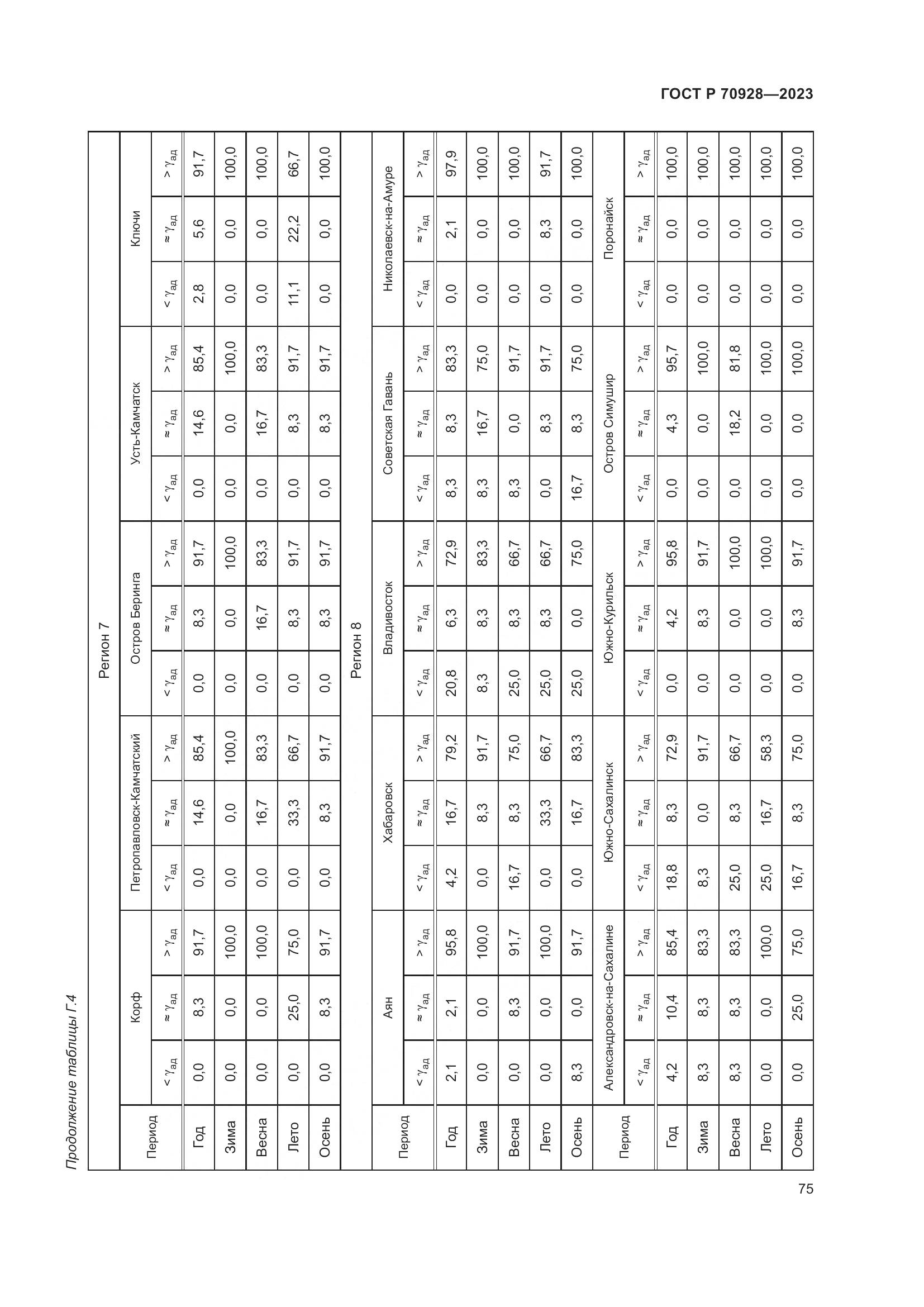 ГОСТ Р 70928-2023, страница 81