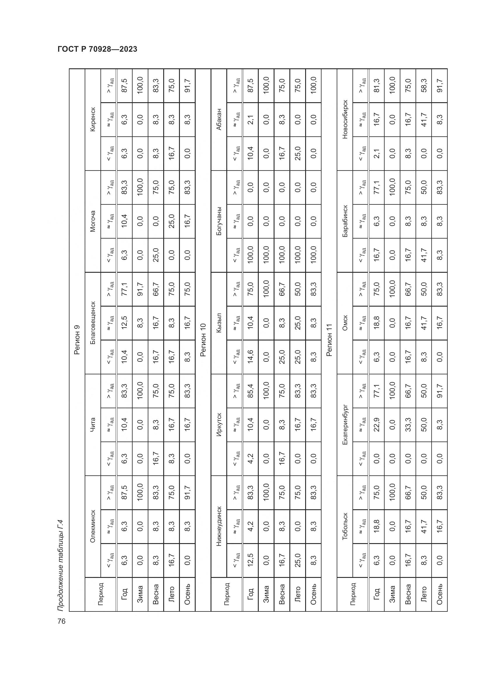 ГОСТ Р 70928-2023, страница 82