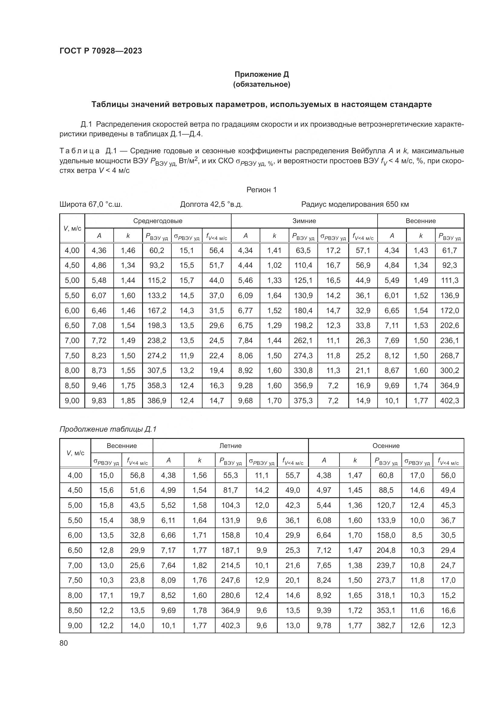 ГОСТ Р 70928-2023, страница 86