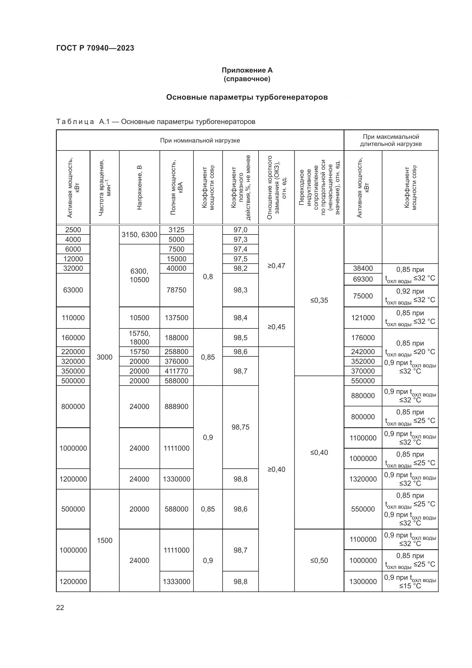 ГОСТ Р 70940-2023, страница 26