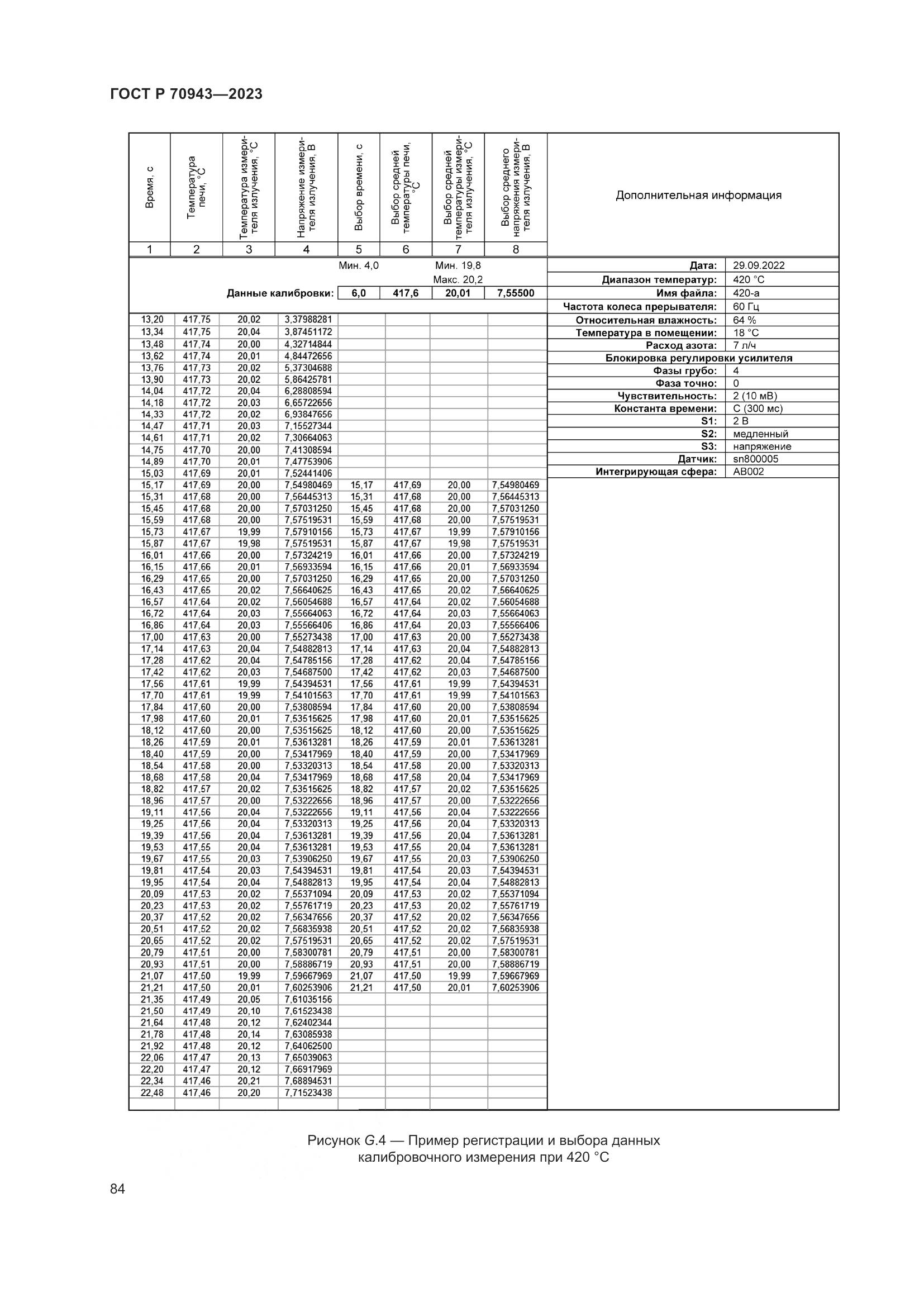 ГОСТ Р 70943-2023, страница 88