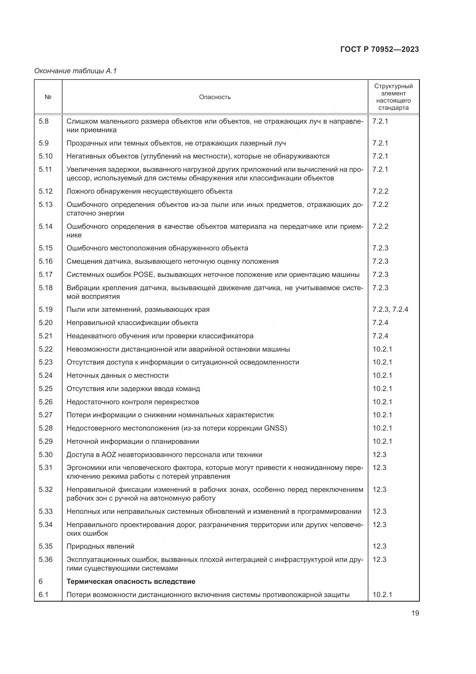 ГОСТ Р 70952-2023, страница 23