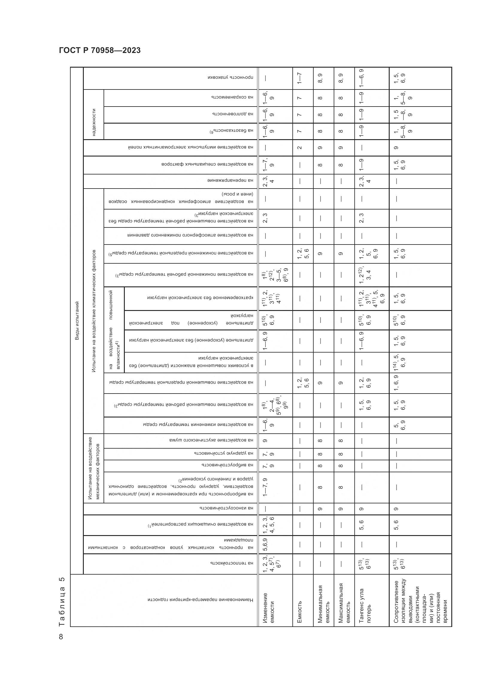 ГОСТ Р 70958-2023, страница 10
