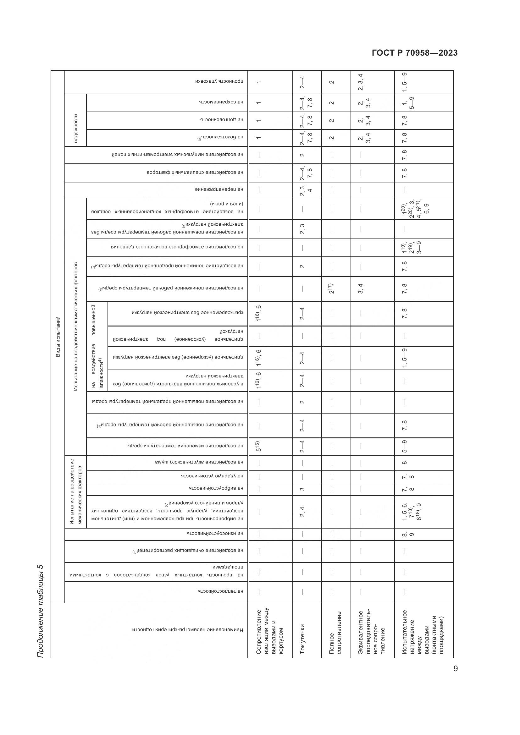 ГОСТ Р 70958-2023, страница 11