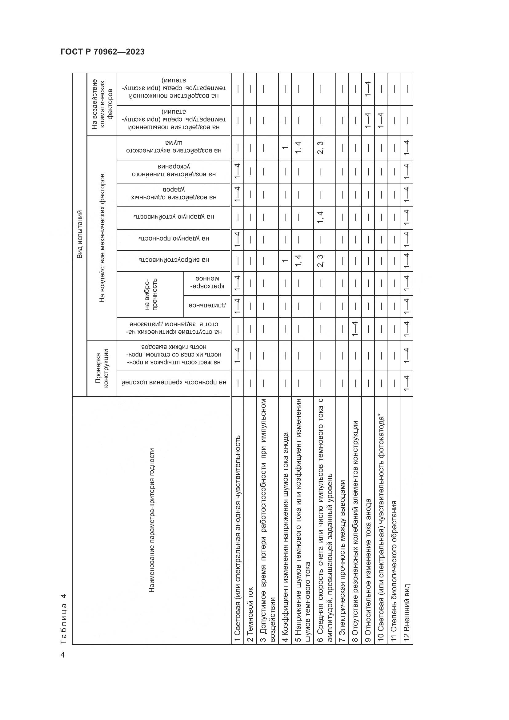 ГОСТ Р 70962-2023, страница 6