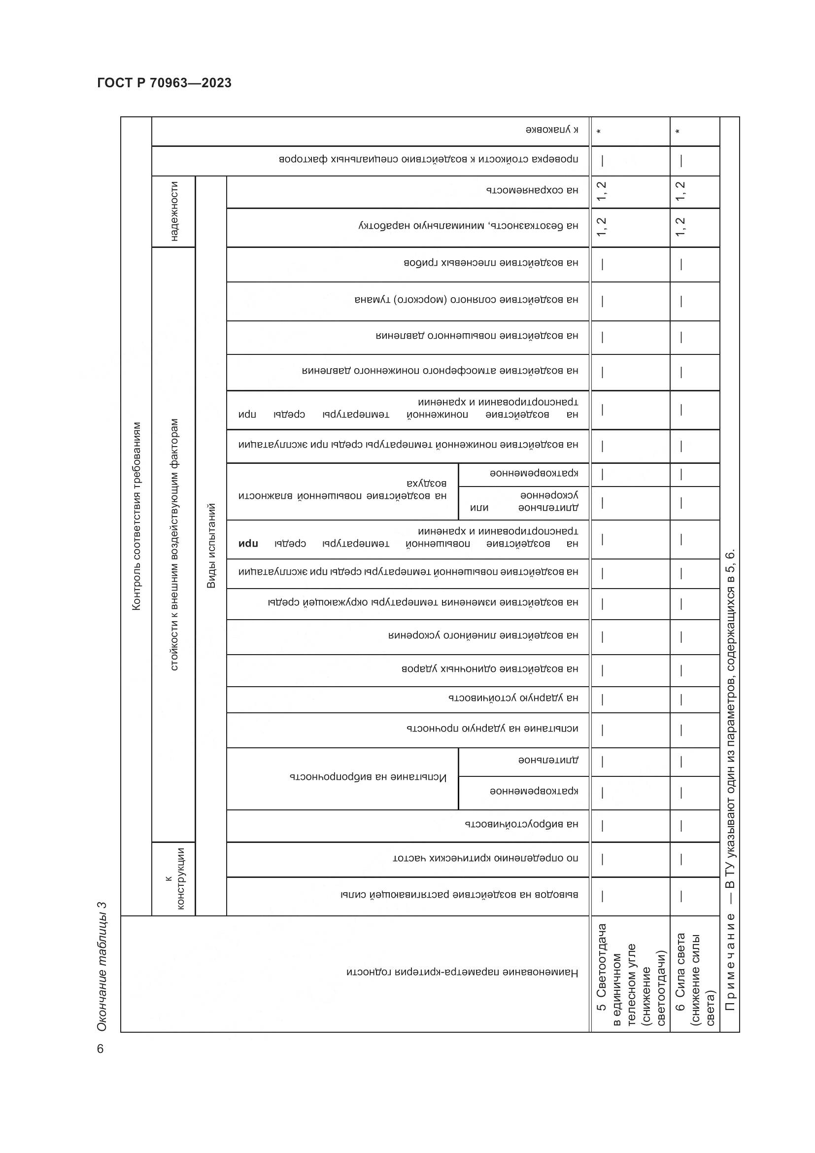 ГОСТ Р 70963-2023, страница 8