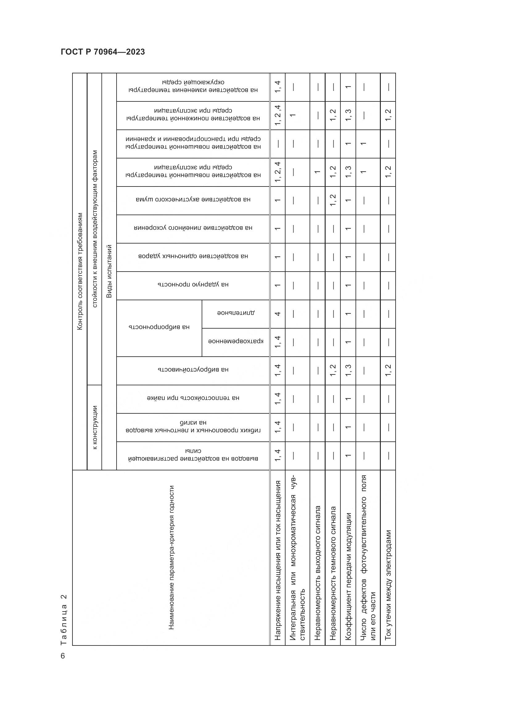 ГОСТ Р 70964-2023, страница 8