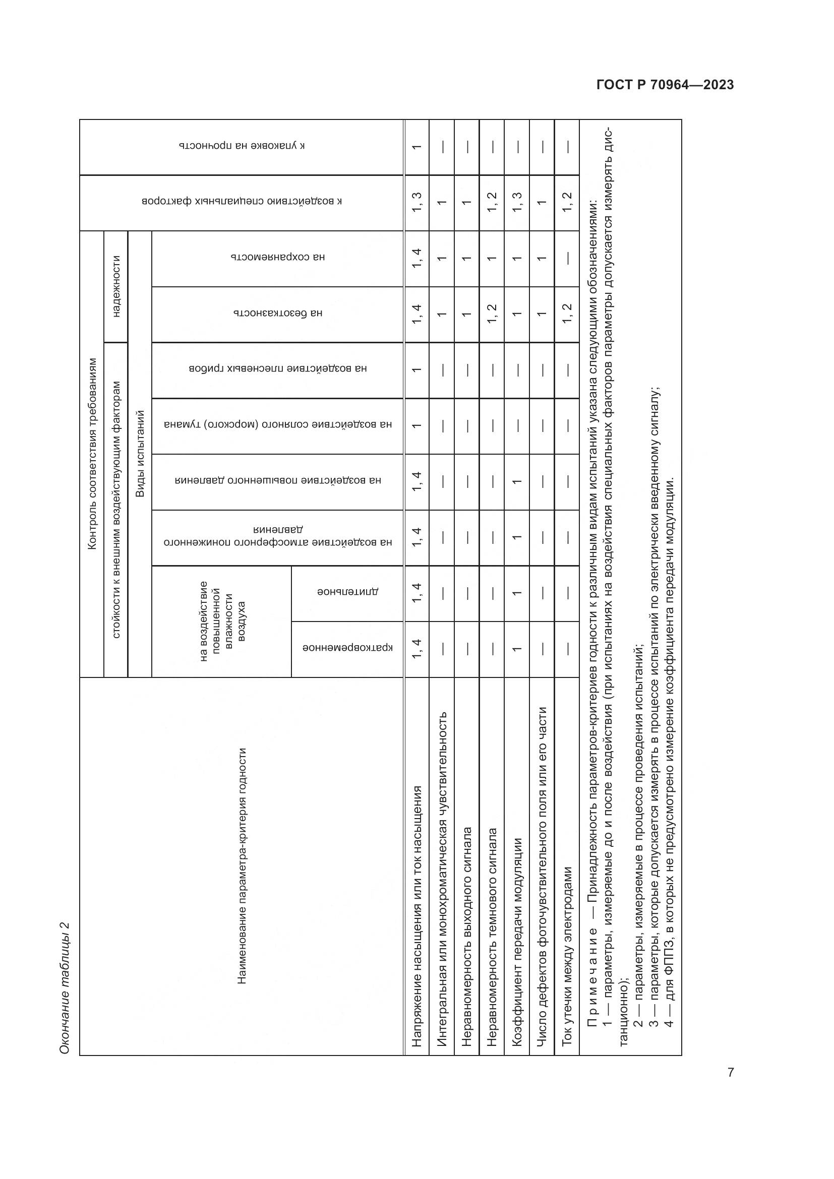 ГОСТ Р 70964-2023, страница 9