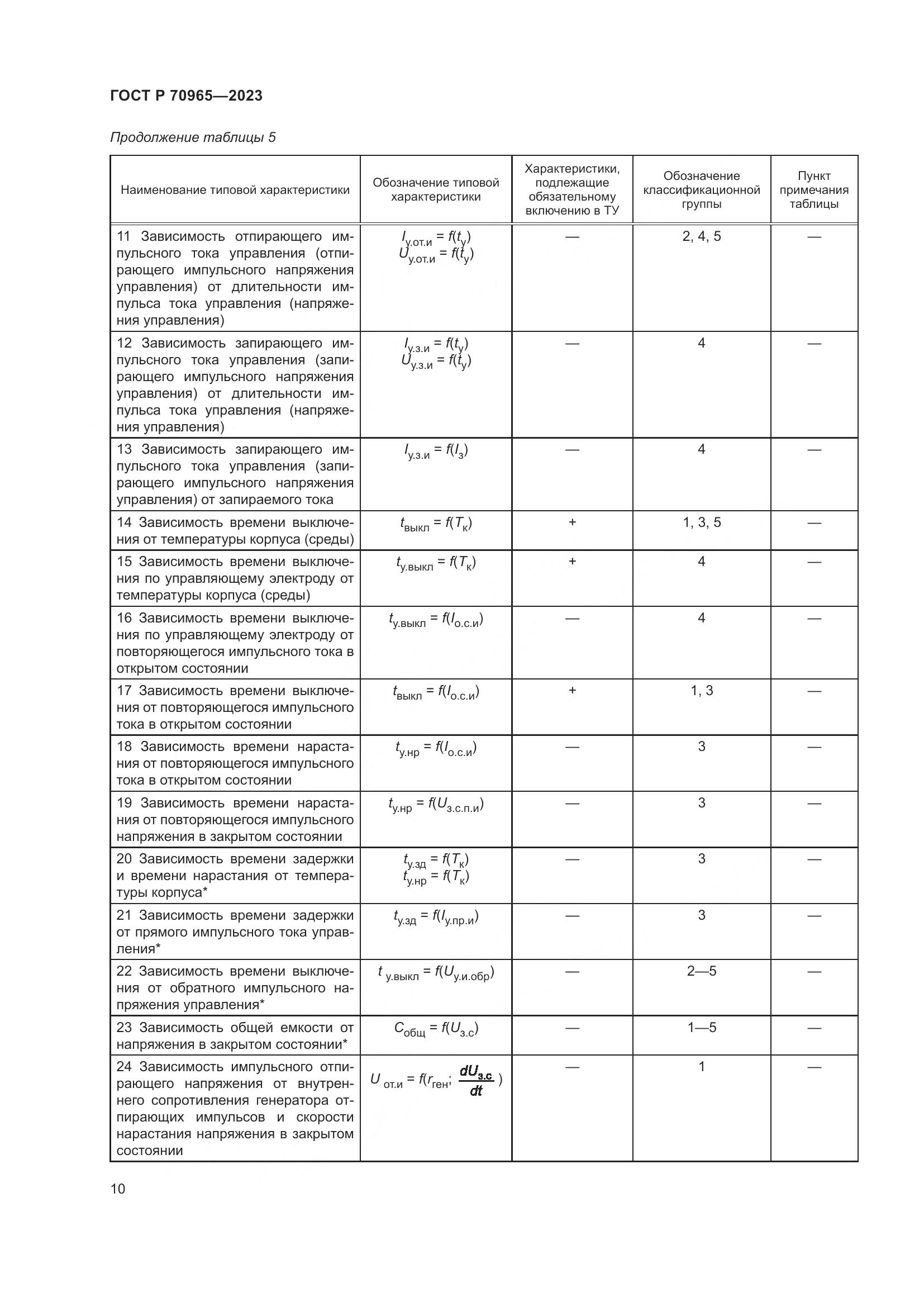 ГОСТ Р 70965-2023, страница 12