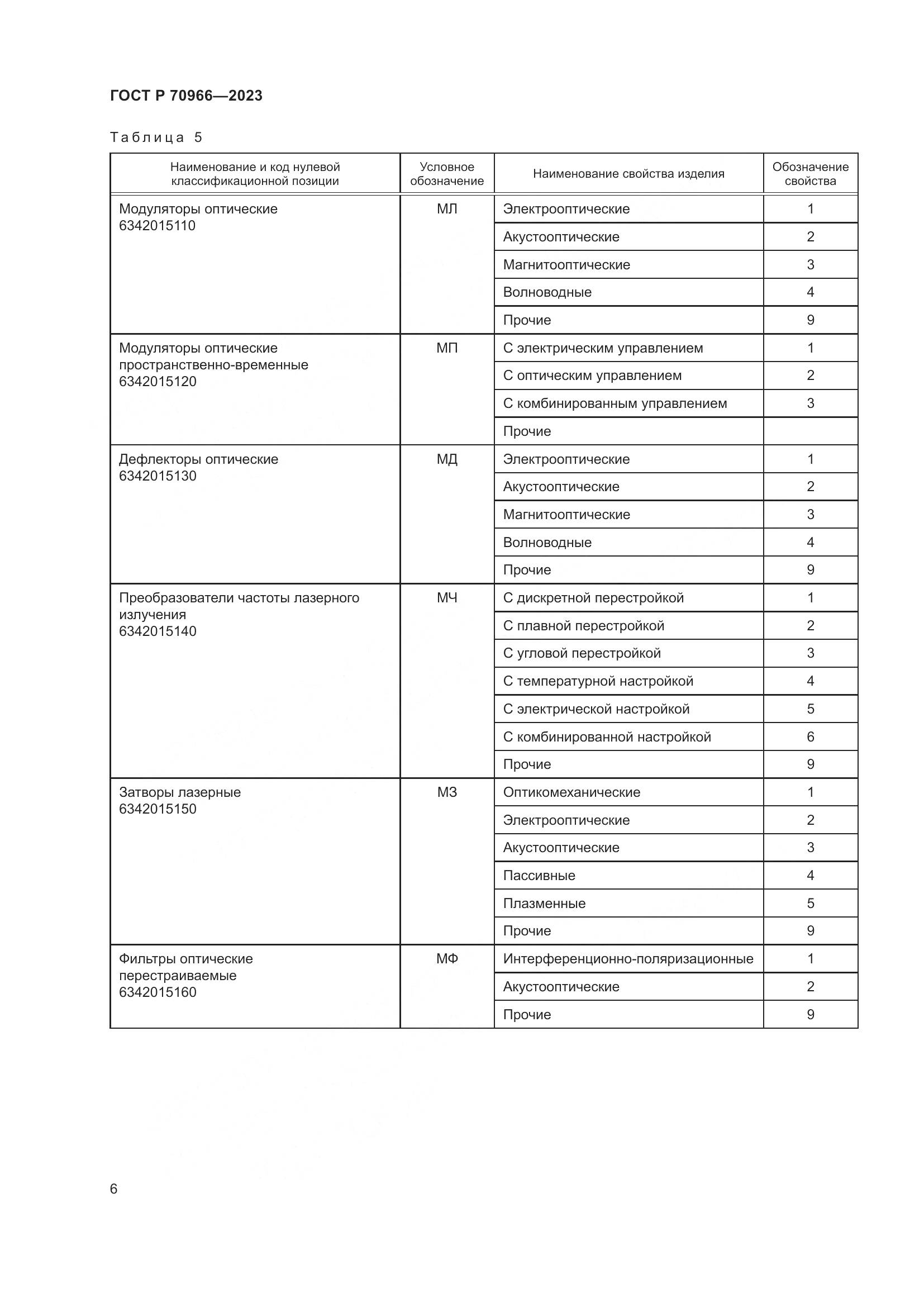 ГОСТ Р 70966-2023, страница 8