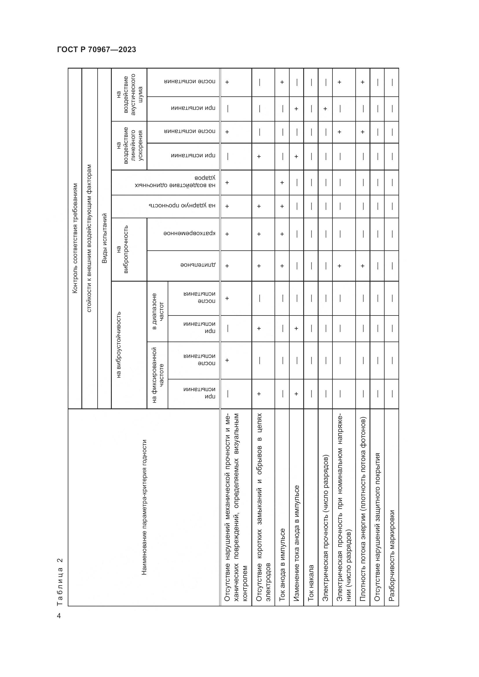 ГОСТ Р 70967-2023, страница 6