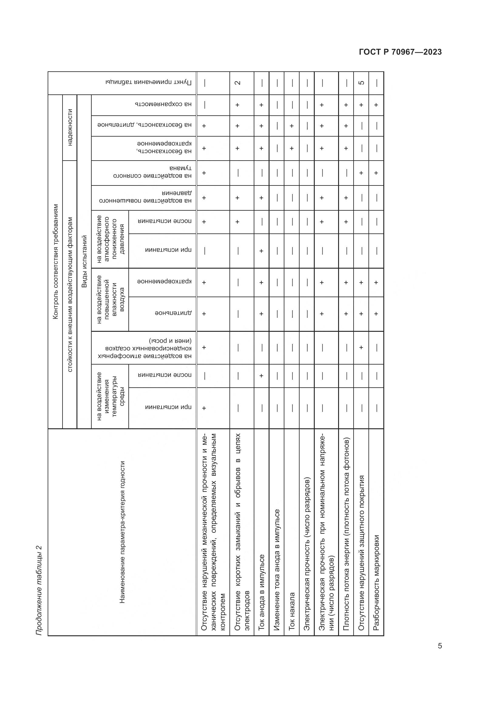 ГОСТ Р 70967-2023, страница 7