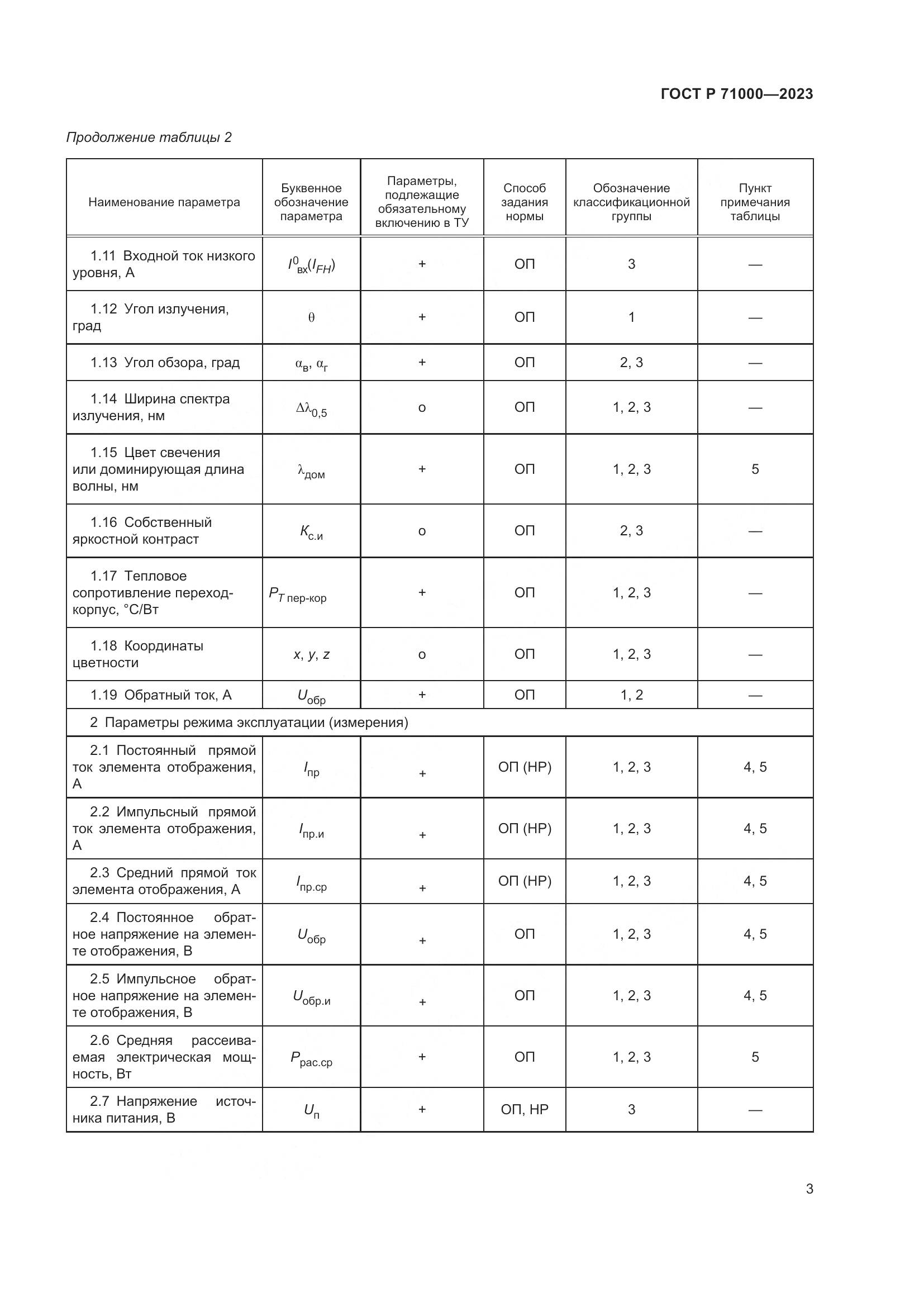 ГОСТ Р 71000-2023, страница 5