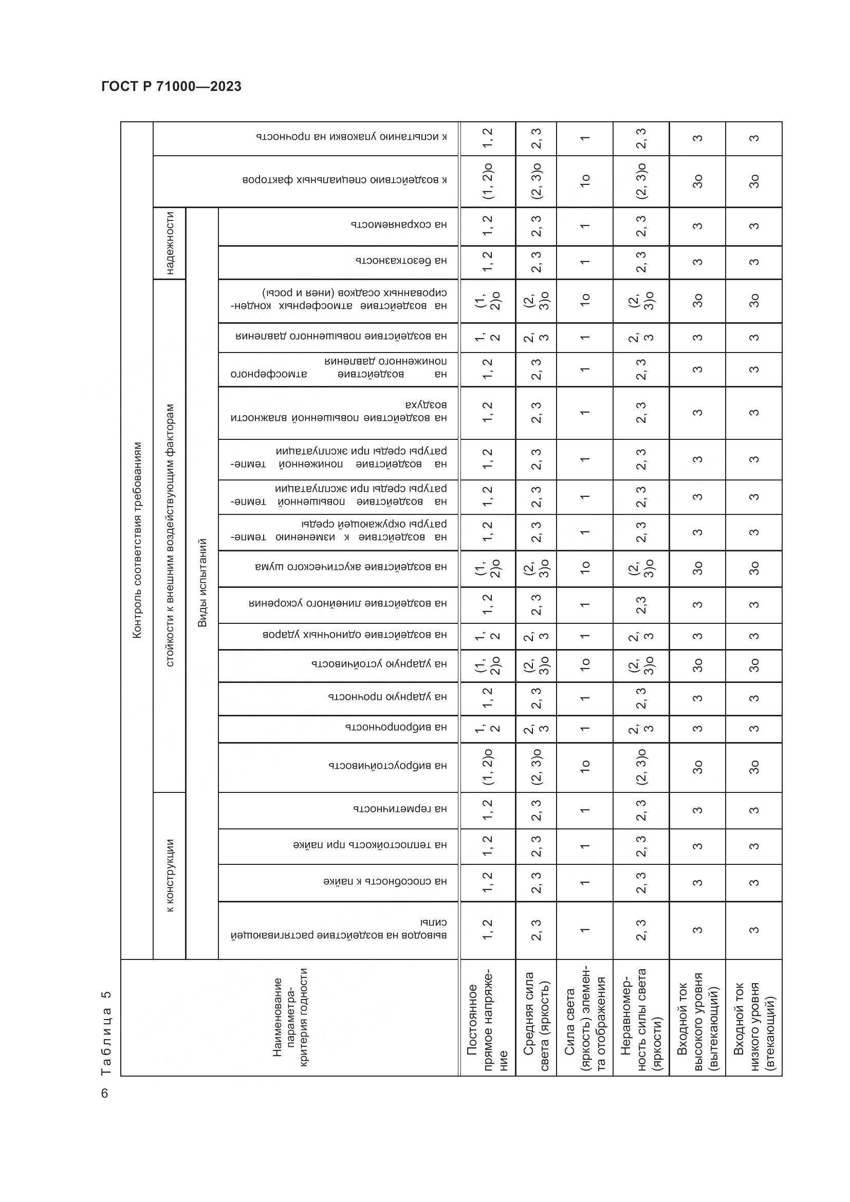 ГОСТ Р 71000-2023, страница 8