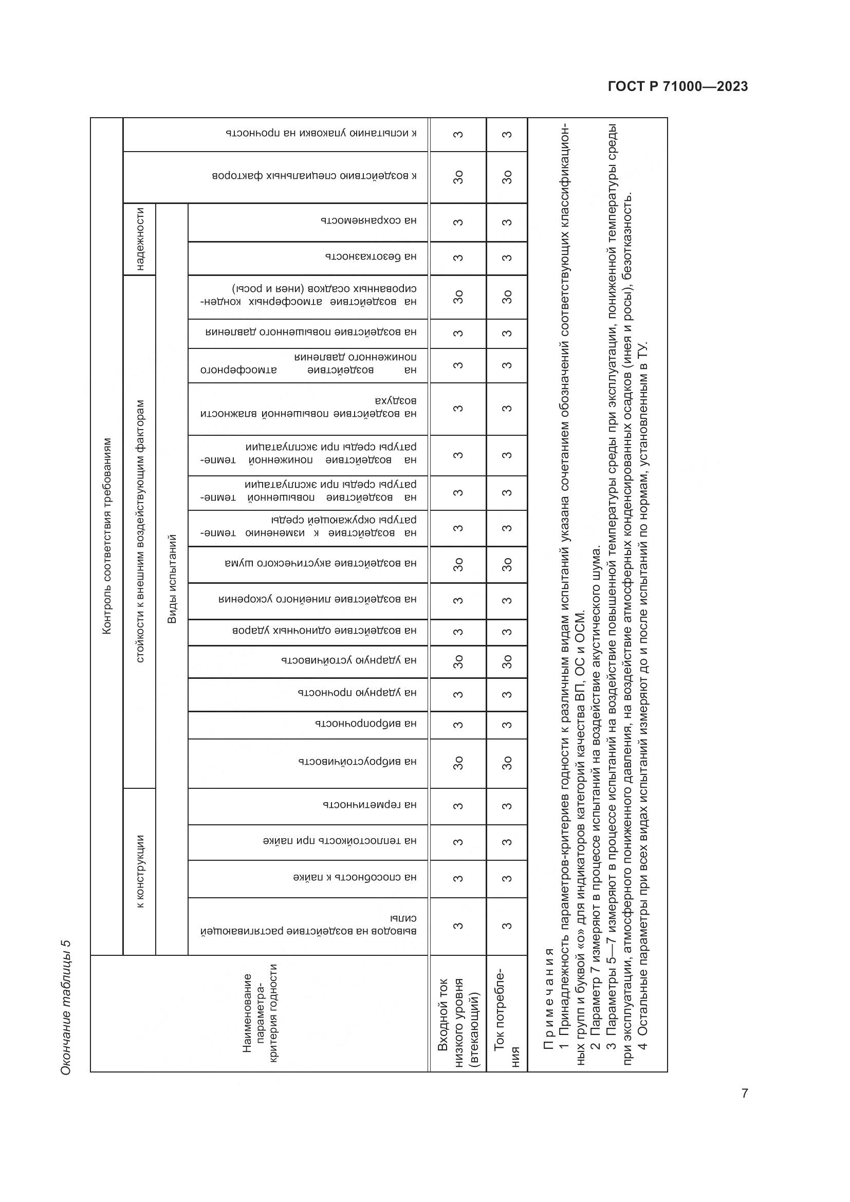 ГОСТ Р 71000-2023, страница 9