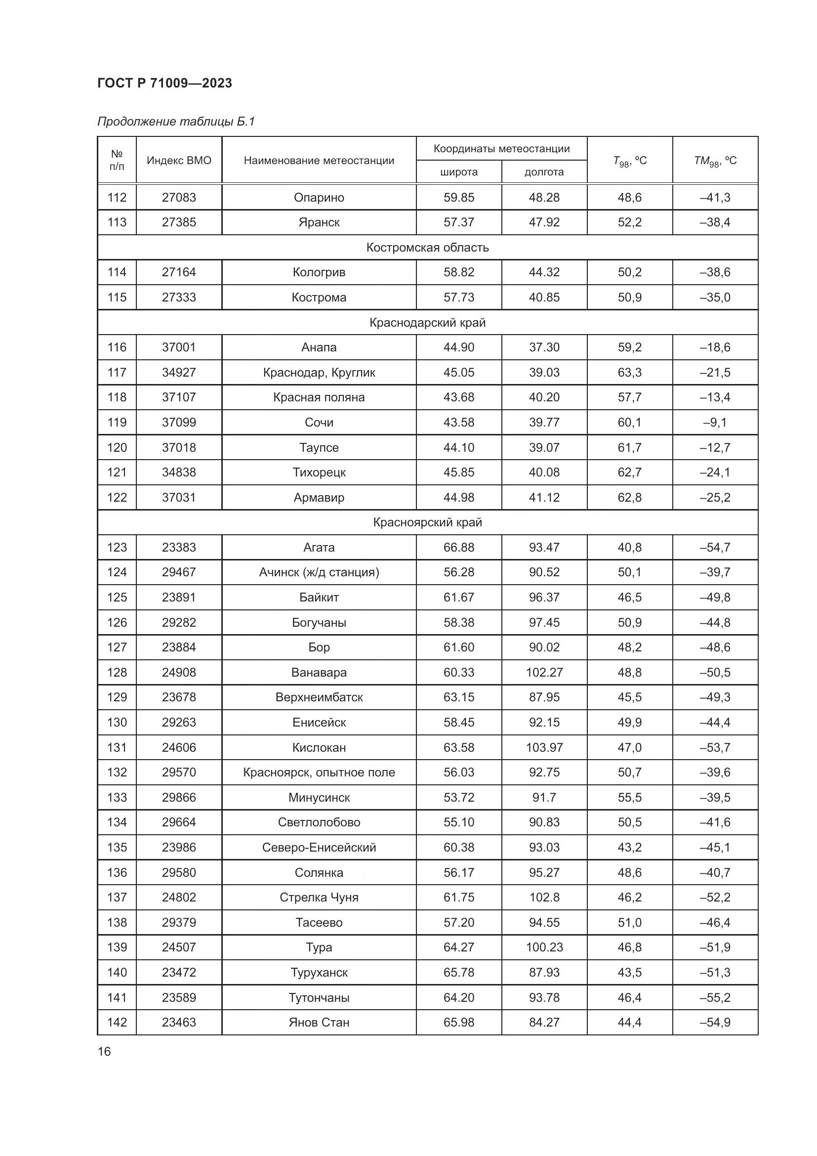 ГОСТ Р 71009-2023, страница 20