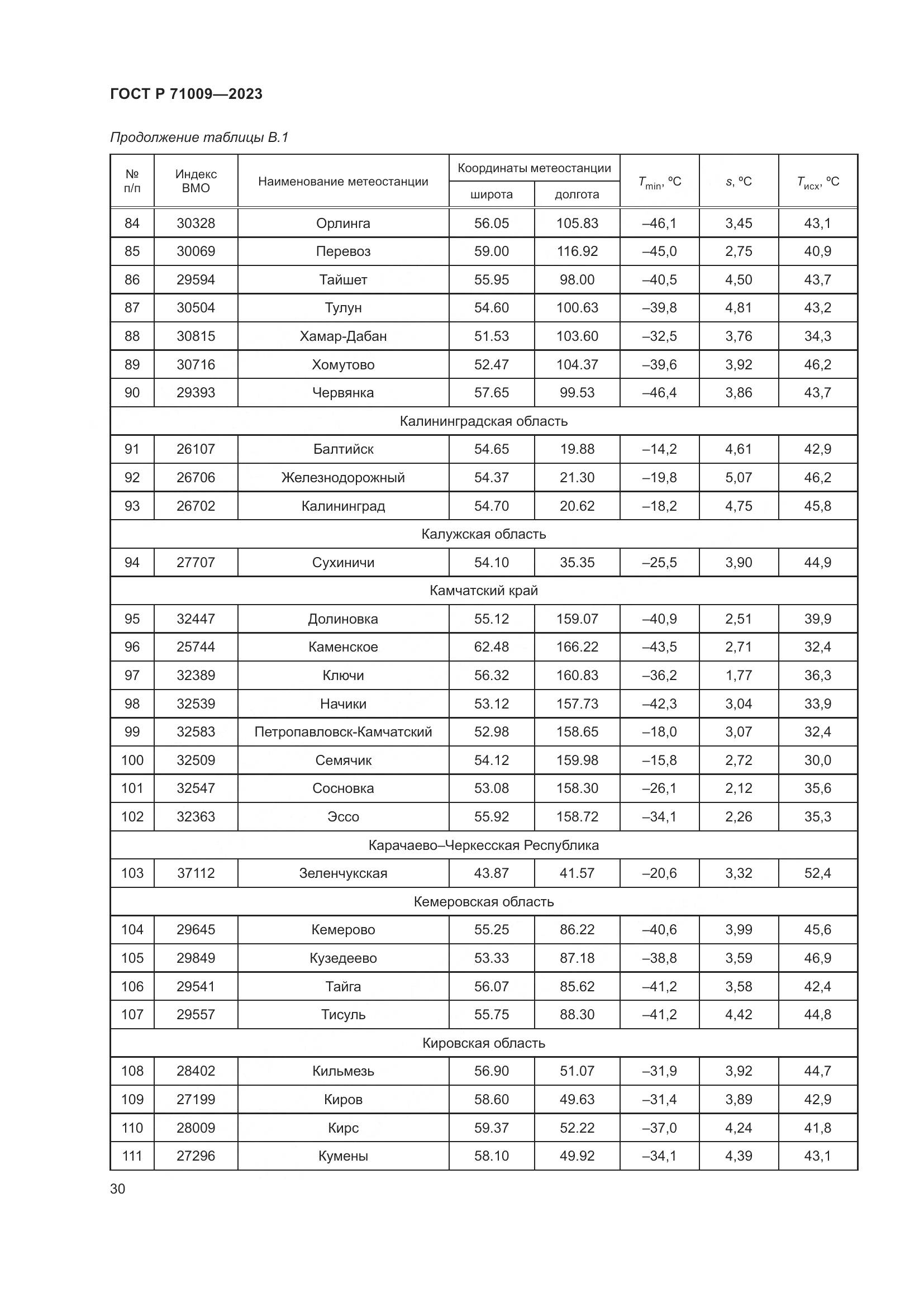 ГОСТ Р 71009-2023, страница 34