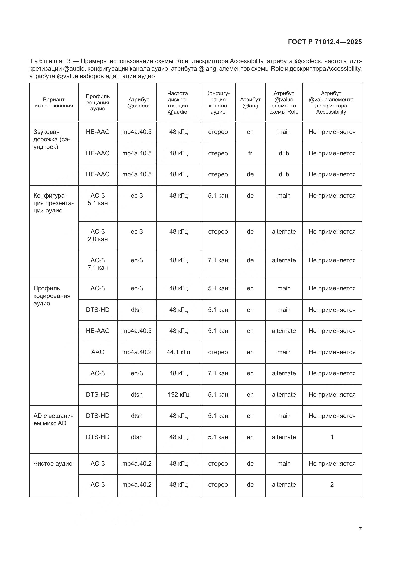 ГОСТ Р 71012.4-2025, страница 9