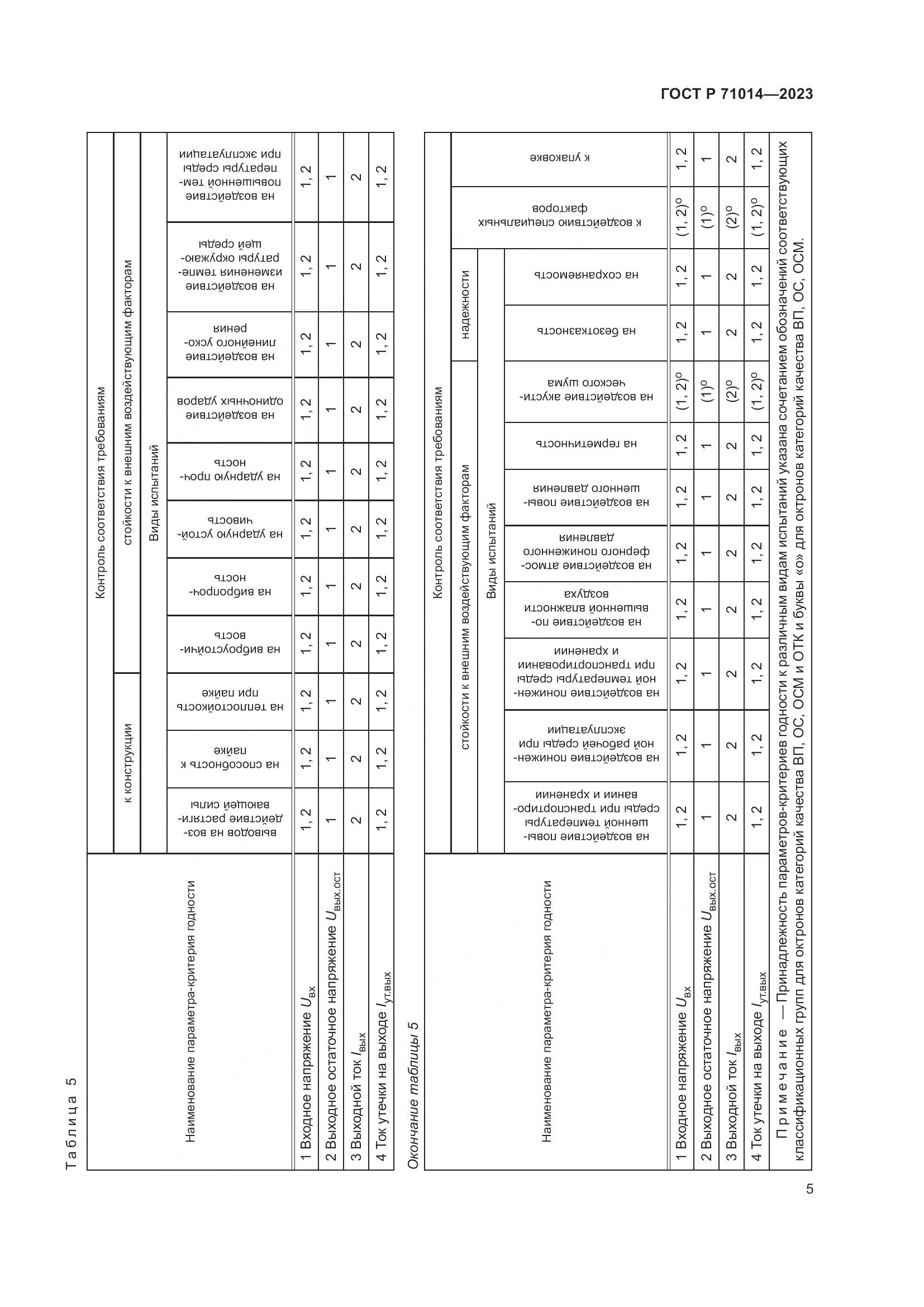 ГОСТ Р 71014-2023, страница 7