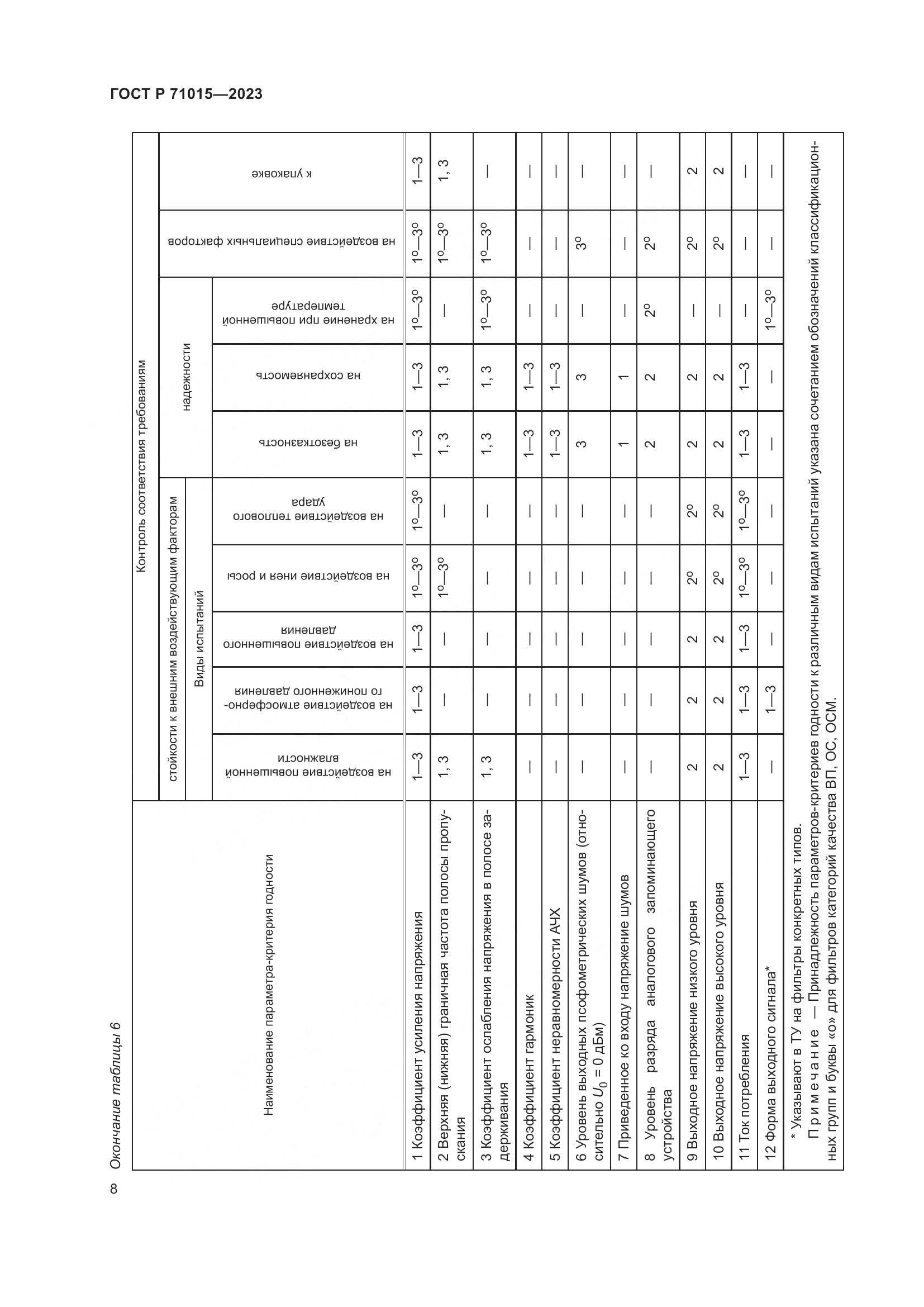 ГОСТ Р 71015-2023, страница 10