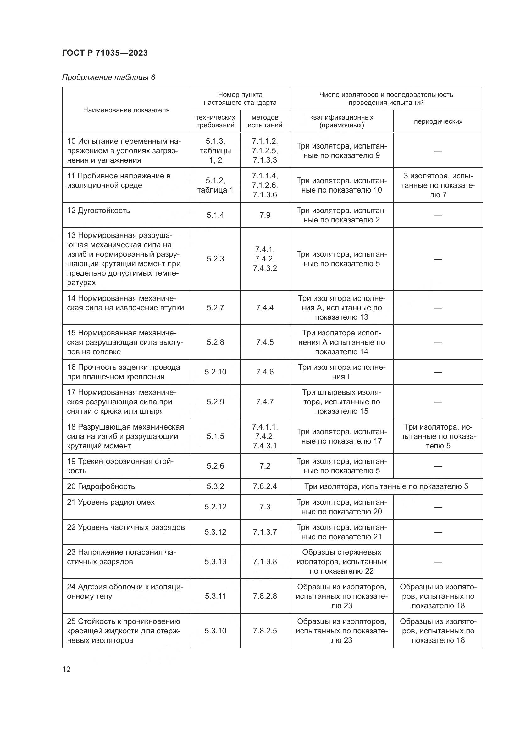ГОСТ Р 71035-2023, страница 16