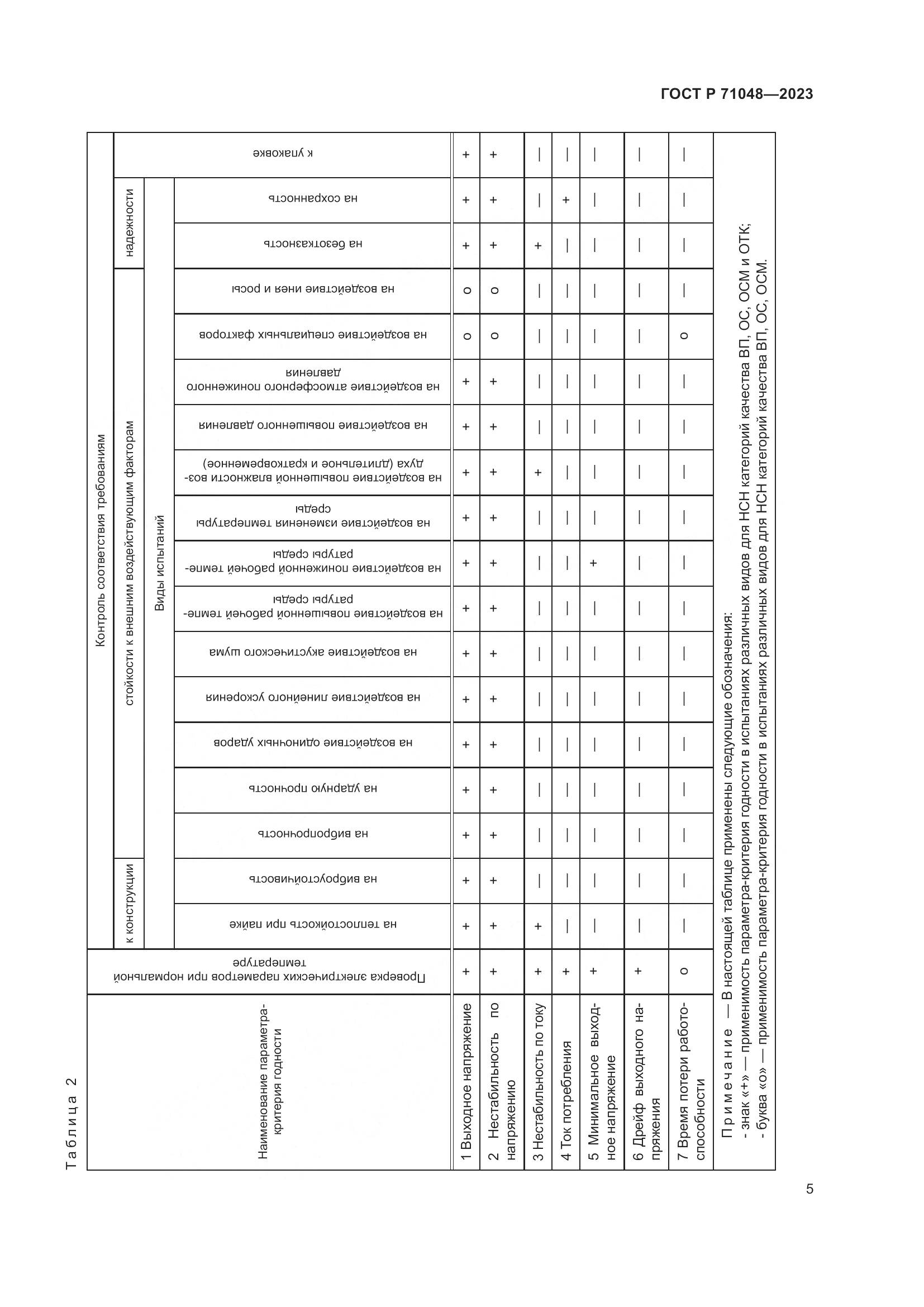 ГОСТ Р 71048-2023, страница 7