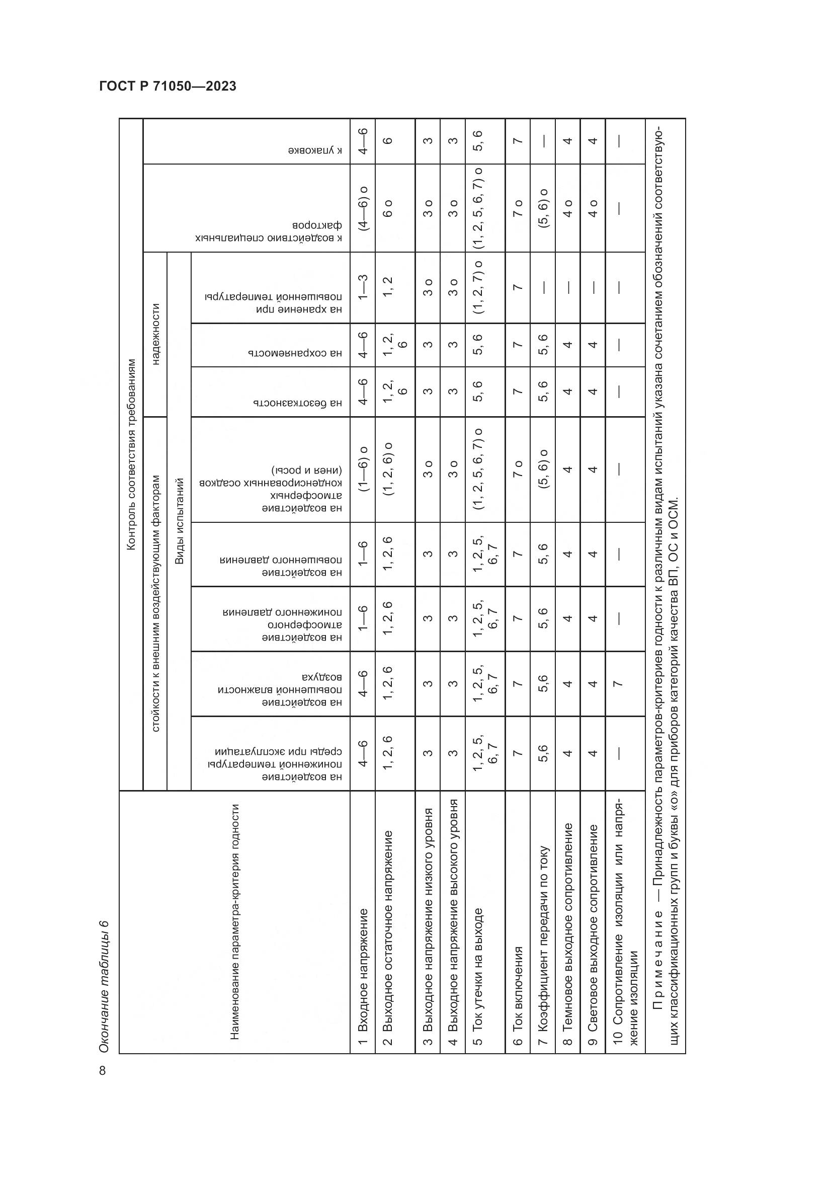 ГОСТ Р 71050-2023, страница 10