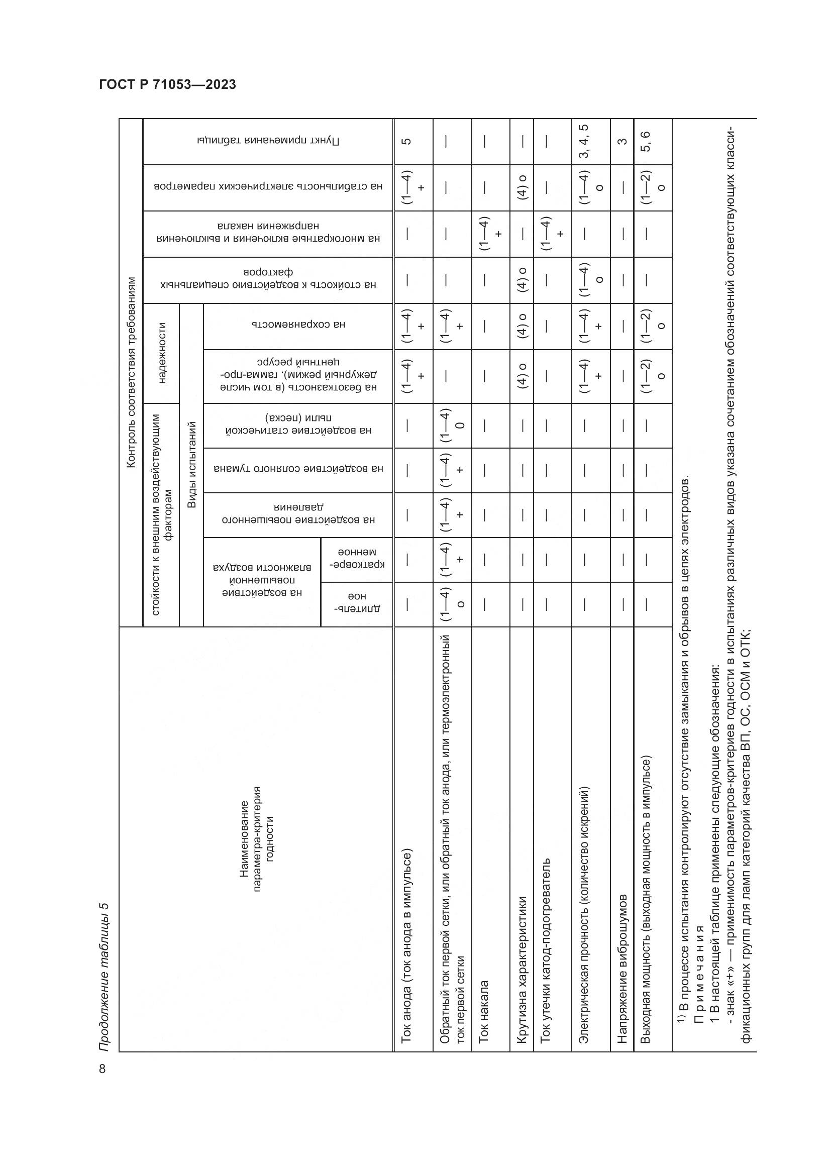 ГОСТ Р 71053-2023, страница 10
