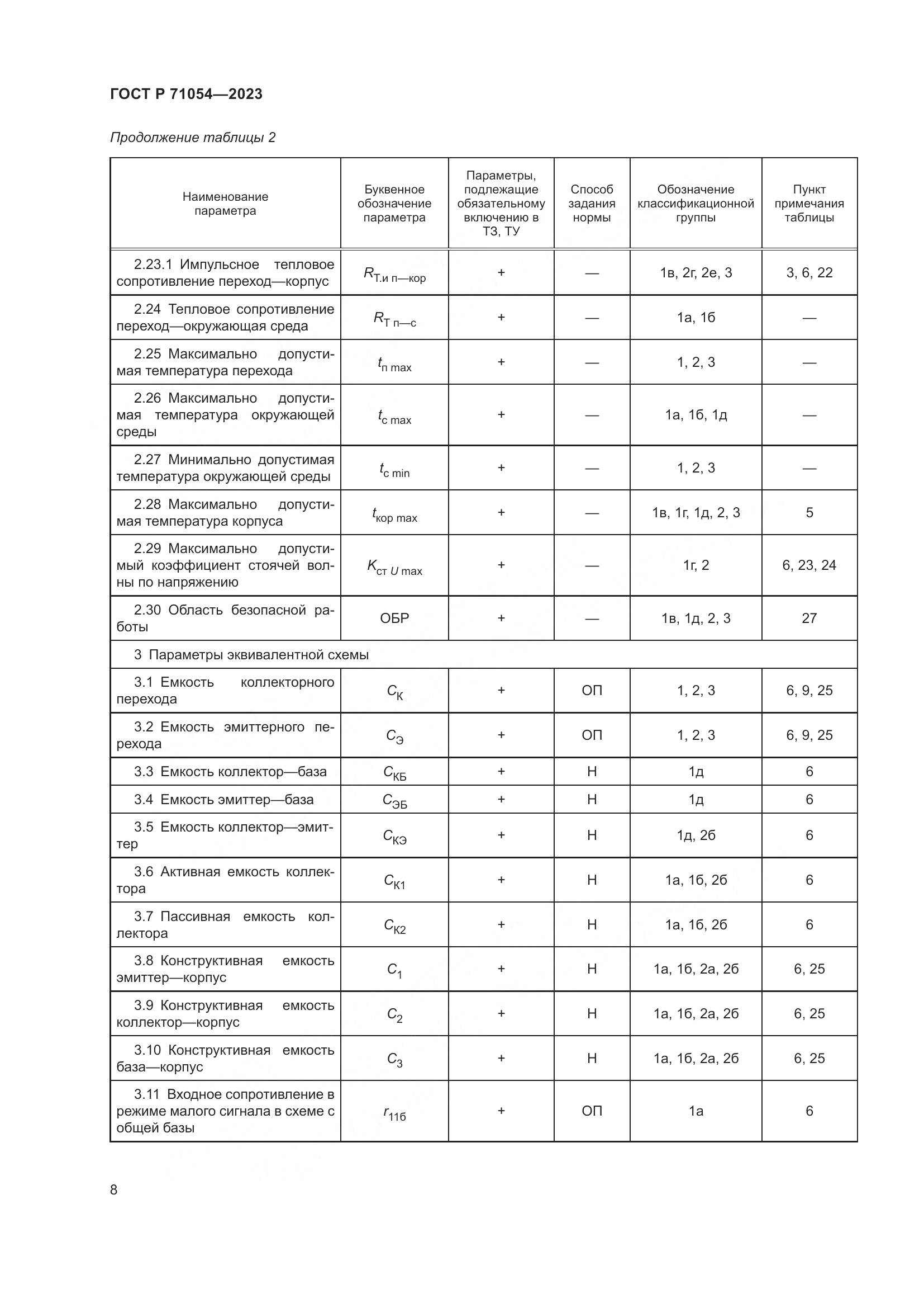 ГОСТ Р 71054-2023, страница 12